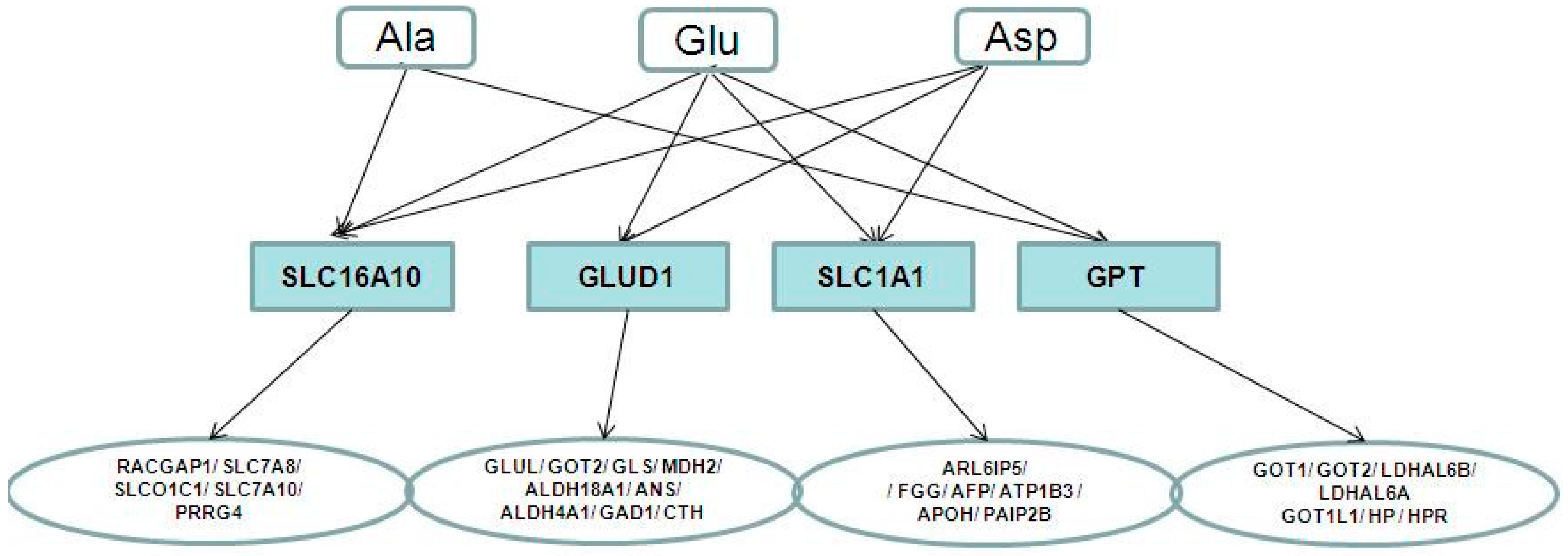 Molecules 21 00438 g006