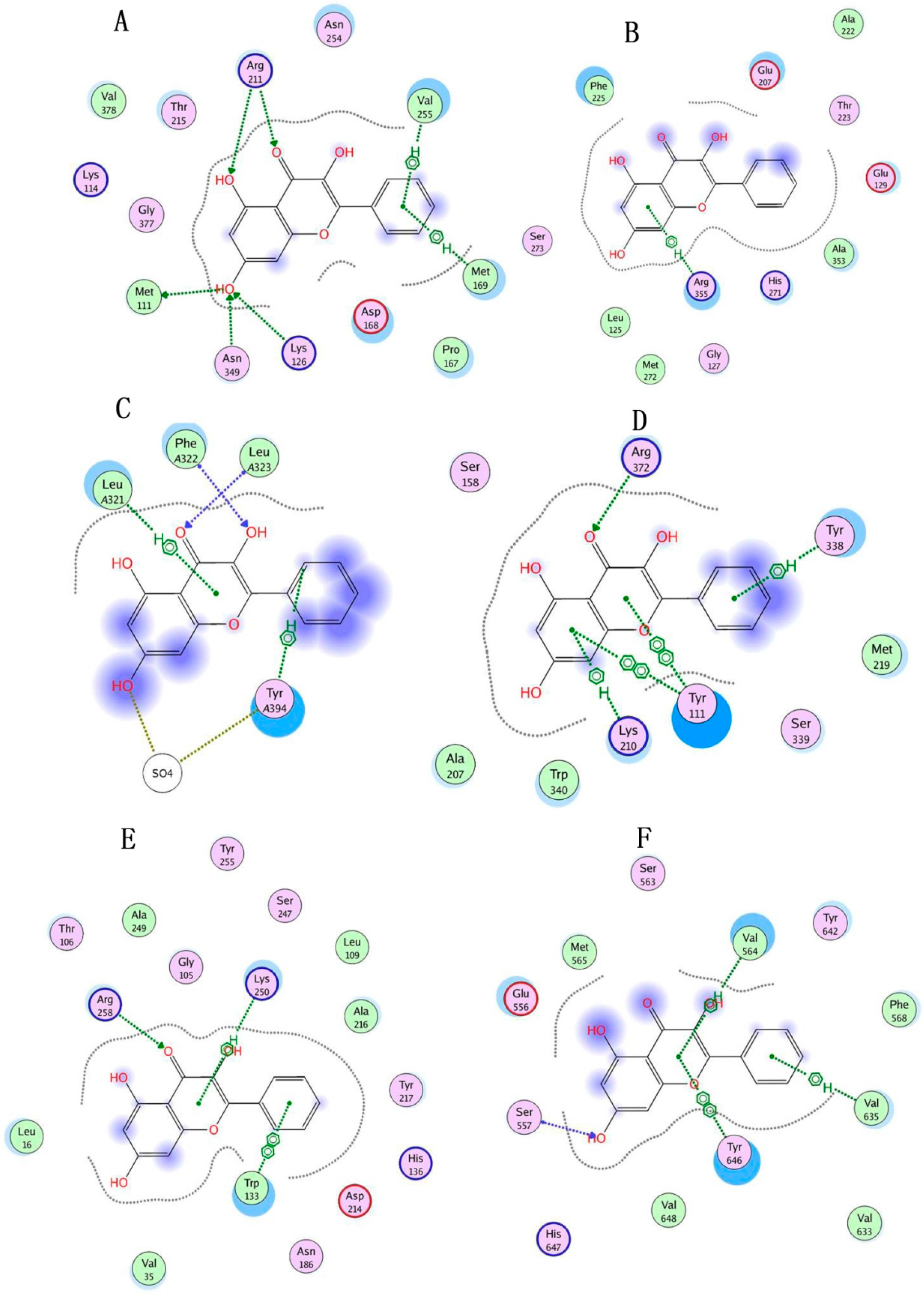 Molecules 21 00438 g007