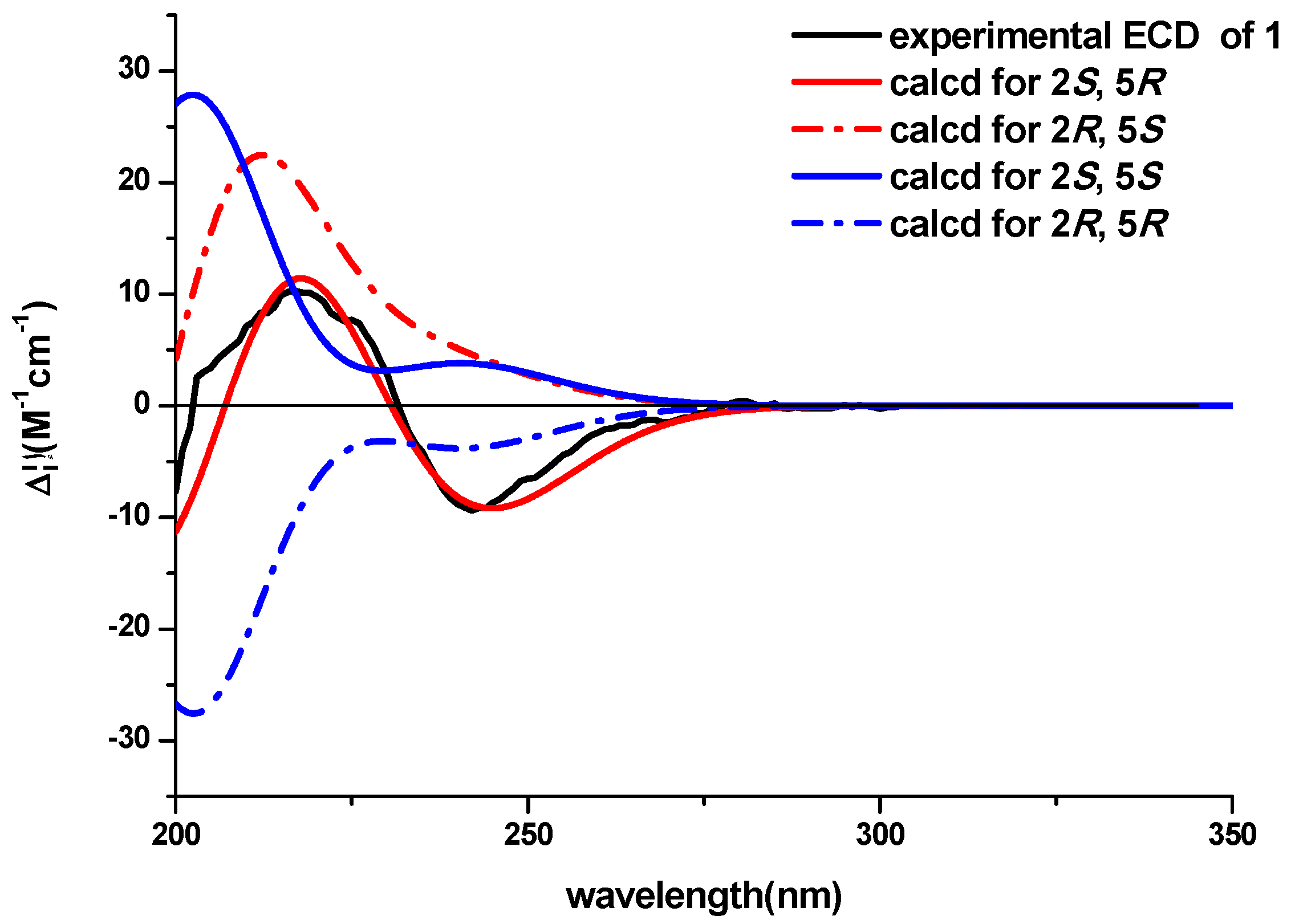 Molecules 21 00442 g003