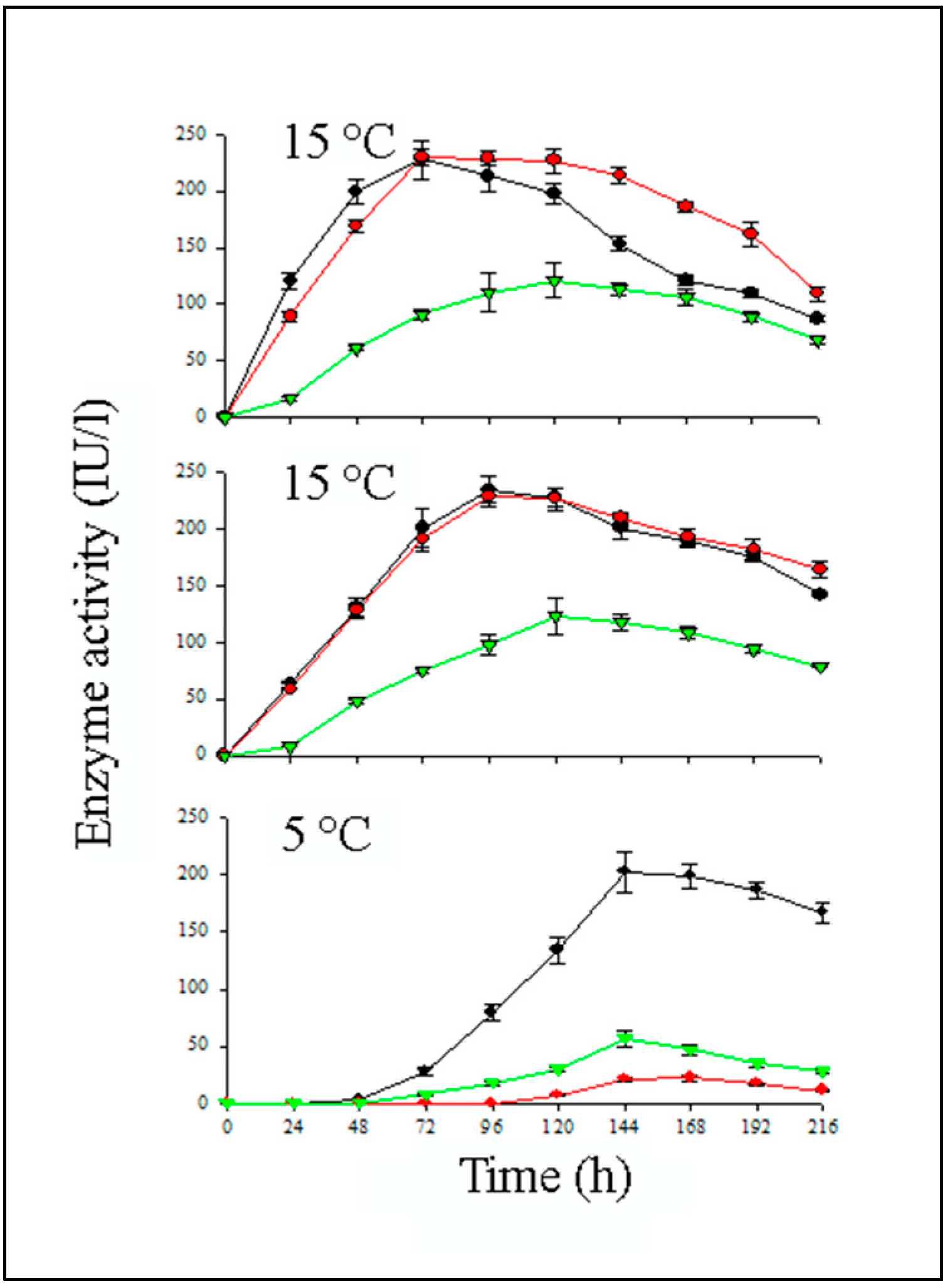 Molecules 21 00447 g004