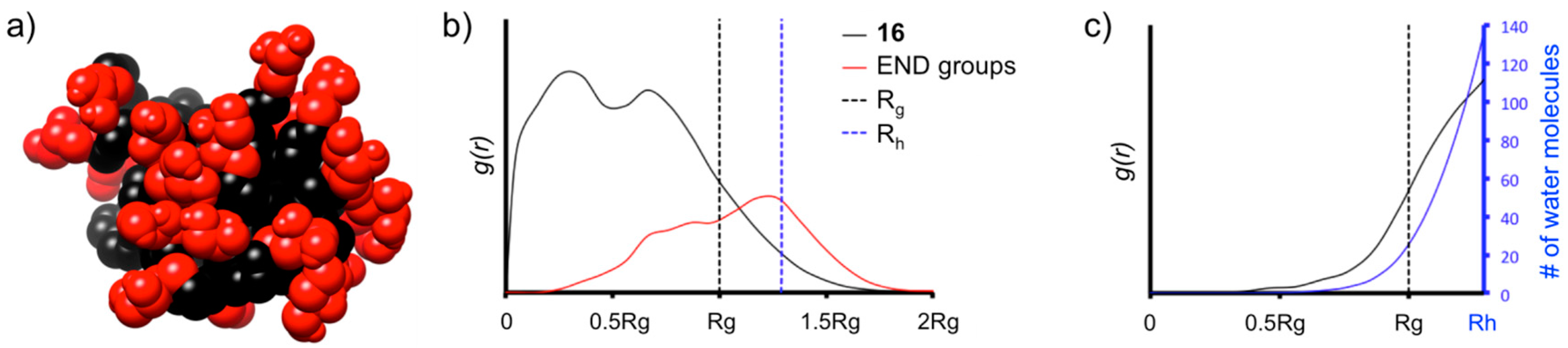 Molecules 21 00448 g004
