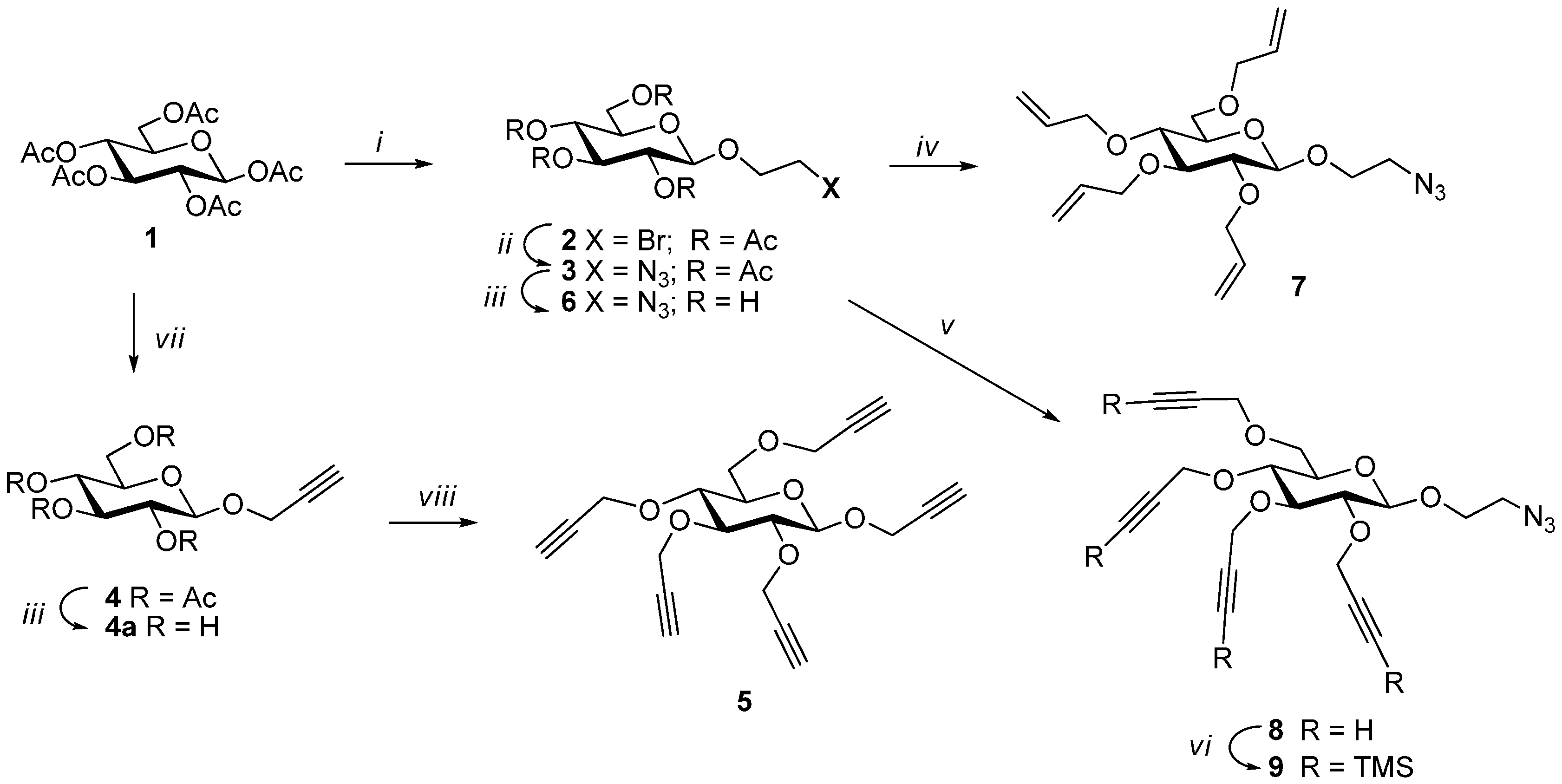Molecules 21 00448 sch001