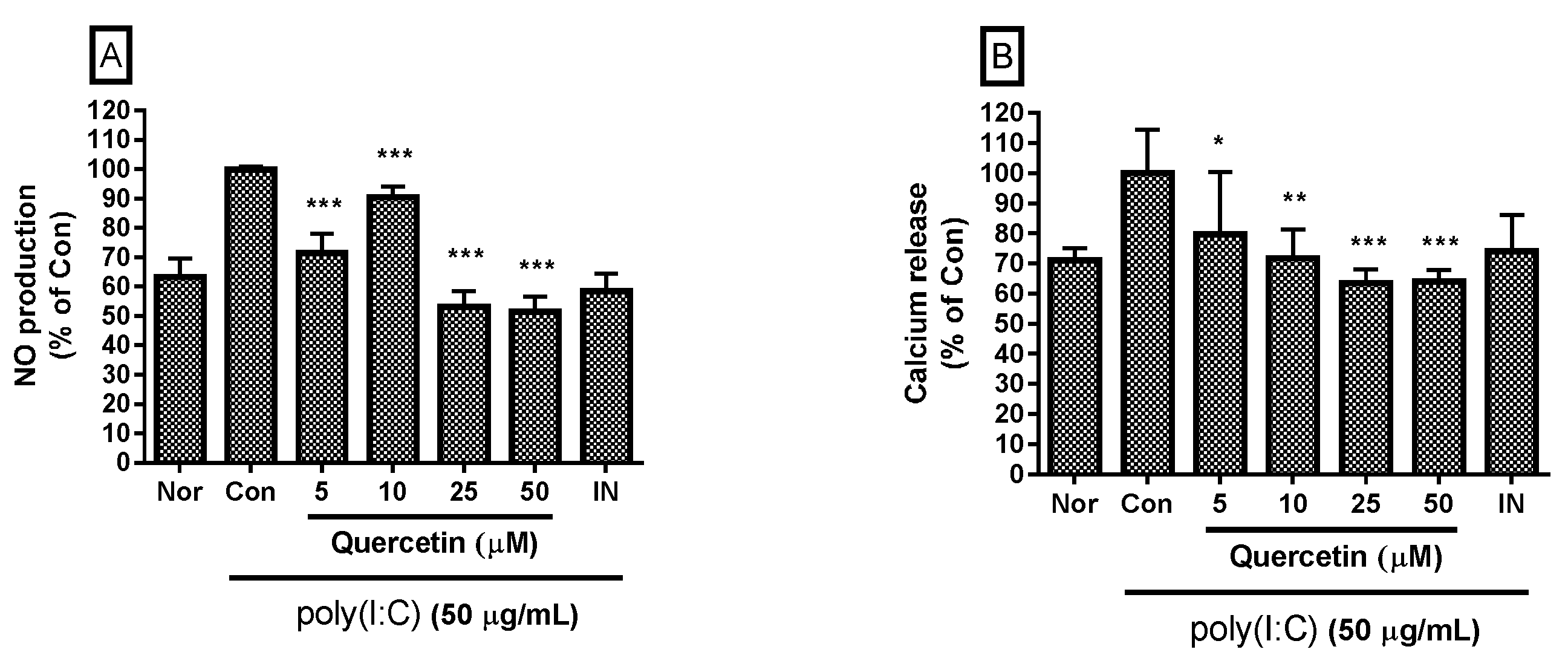 Molecules 21 00450 g002