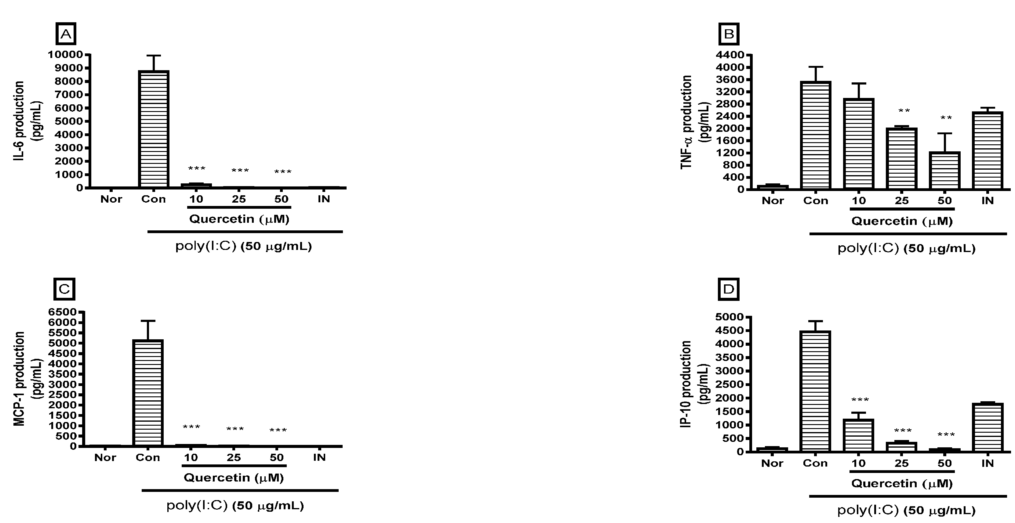 Molecules 21 00450 g003a