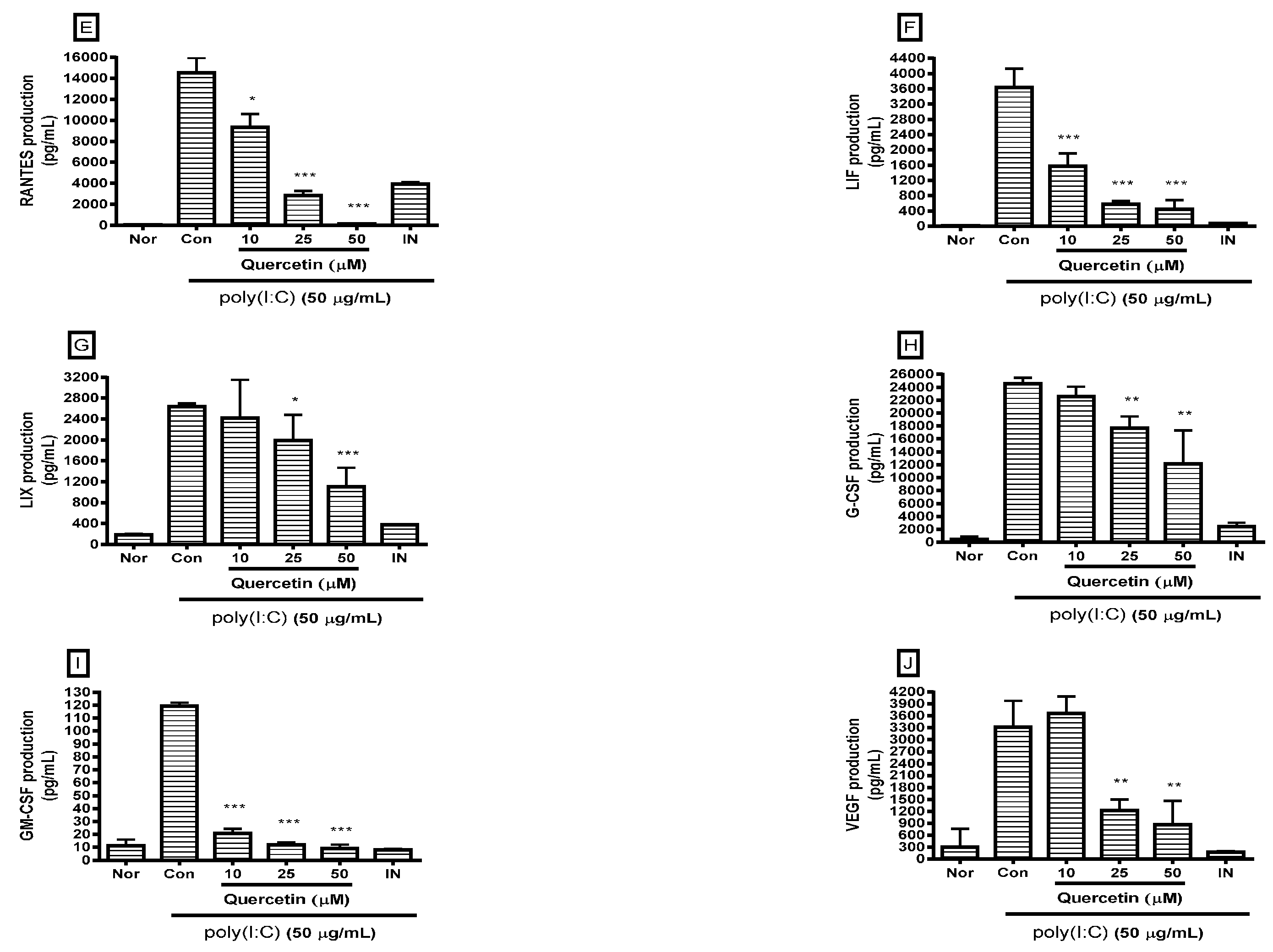 Molecules 21 00450 g003b