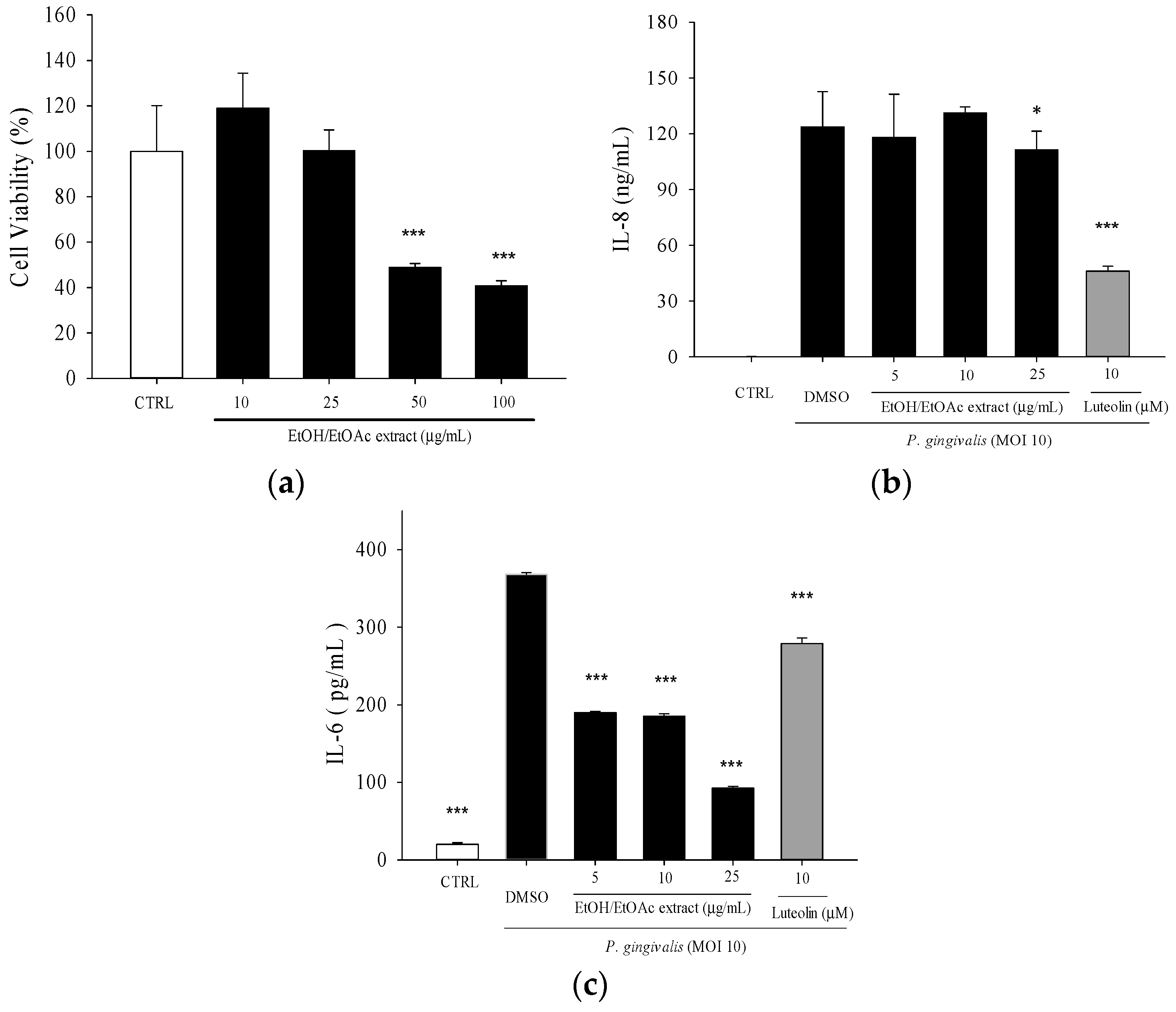 Molecules 21 00454 g001