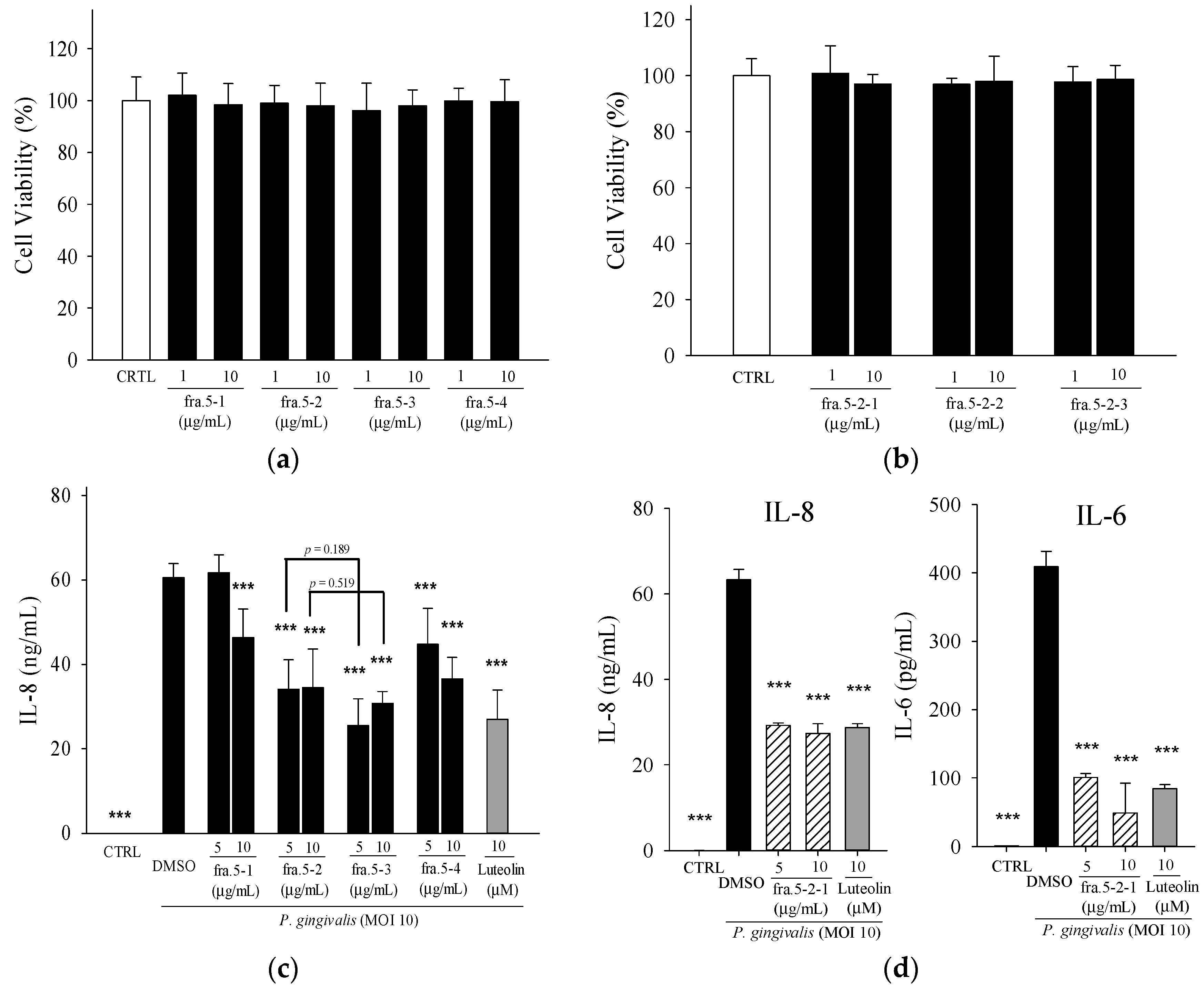 Molecules 21 00454 g003