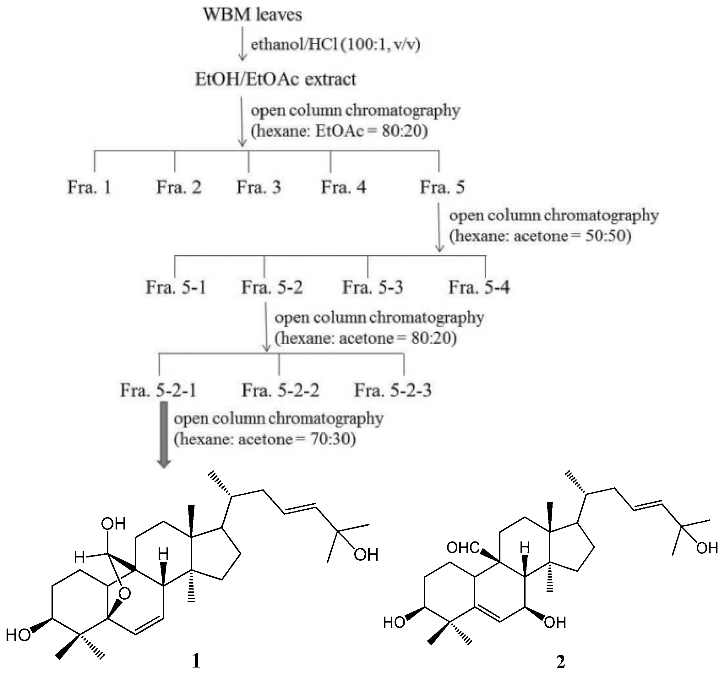 Molecules 21 00454 g007