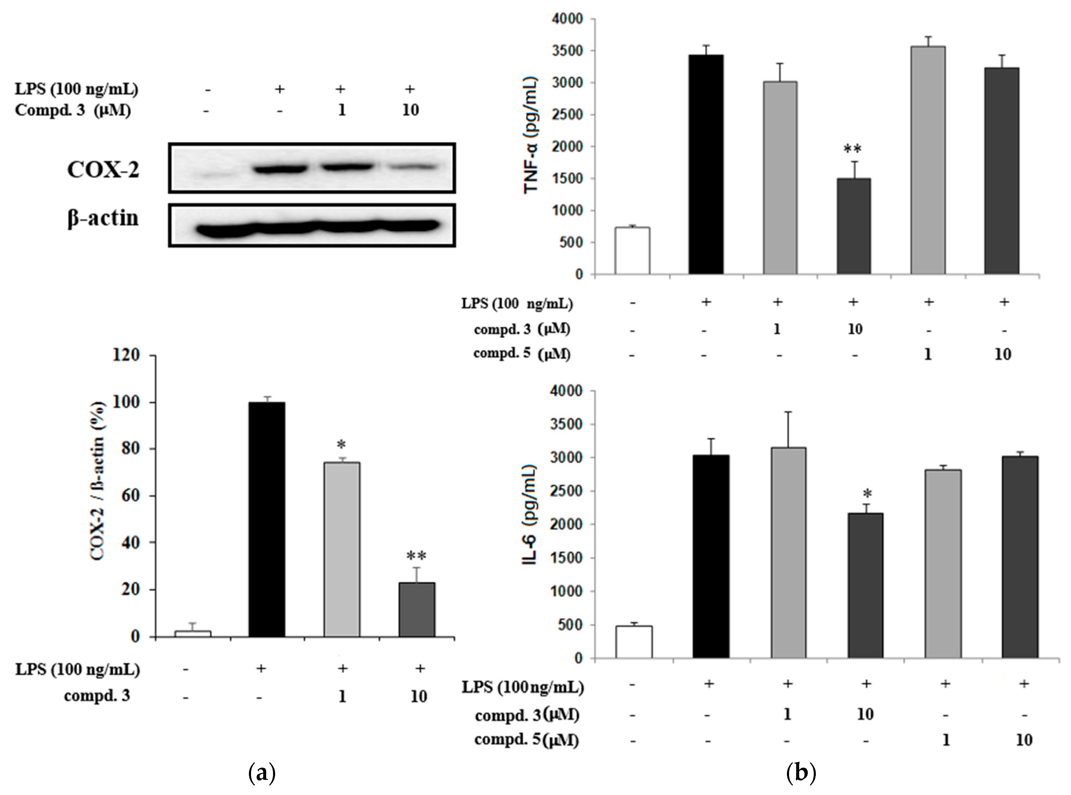 Molecules 21 00459 g003
