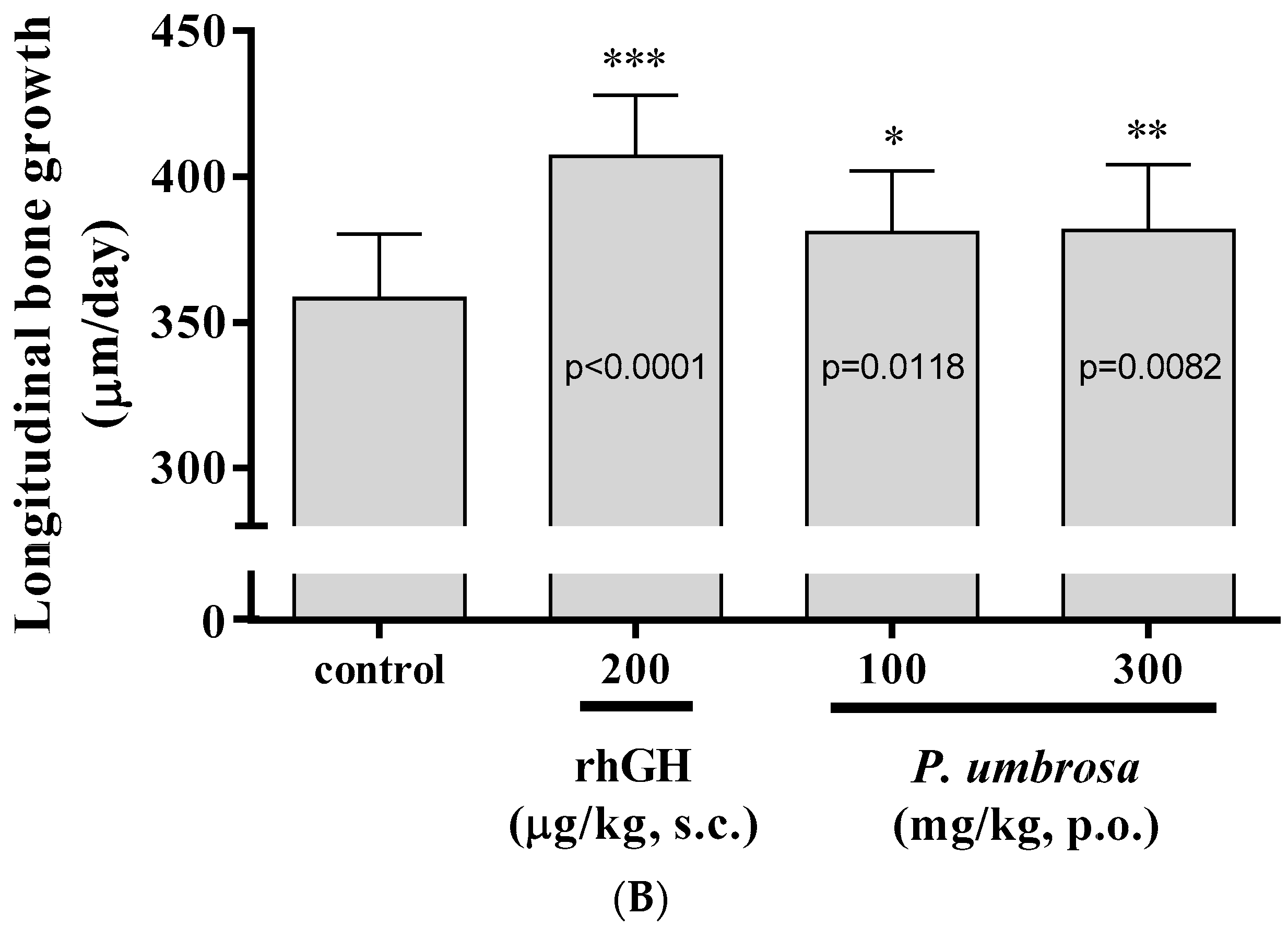 Molecules 21 00461 g002b