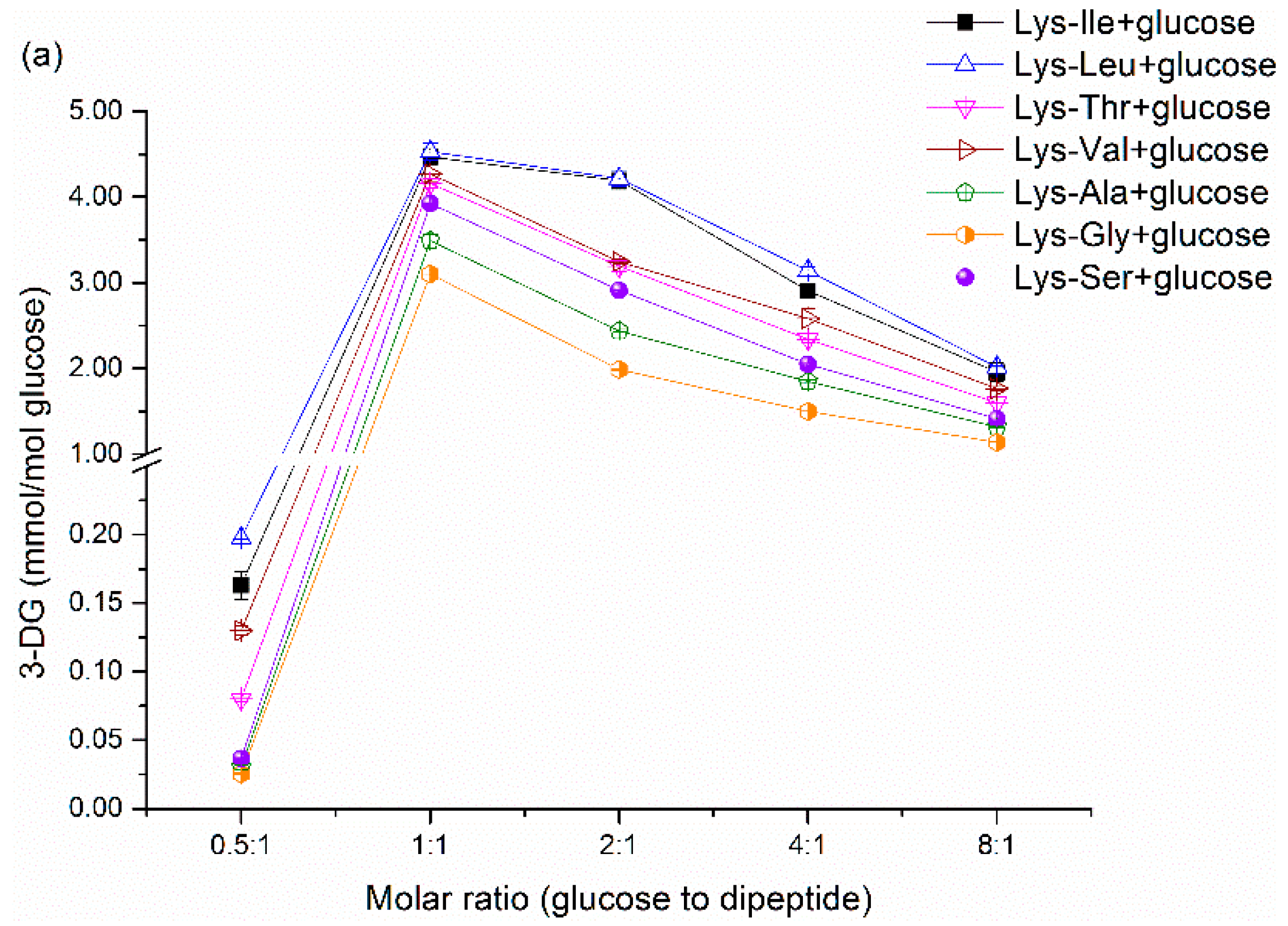 Molecules 21 00463 g001a