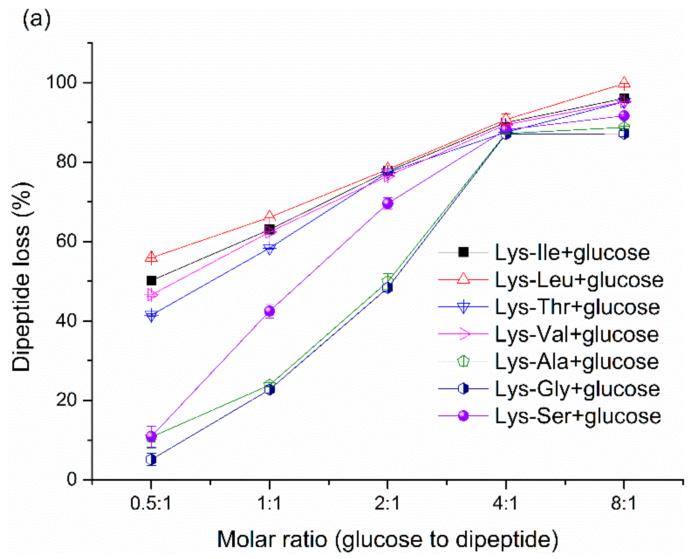 Molecules 21 00463 g003a