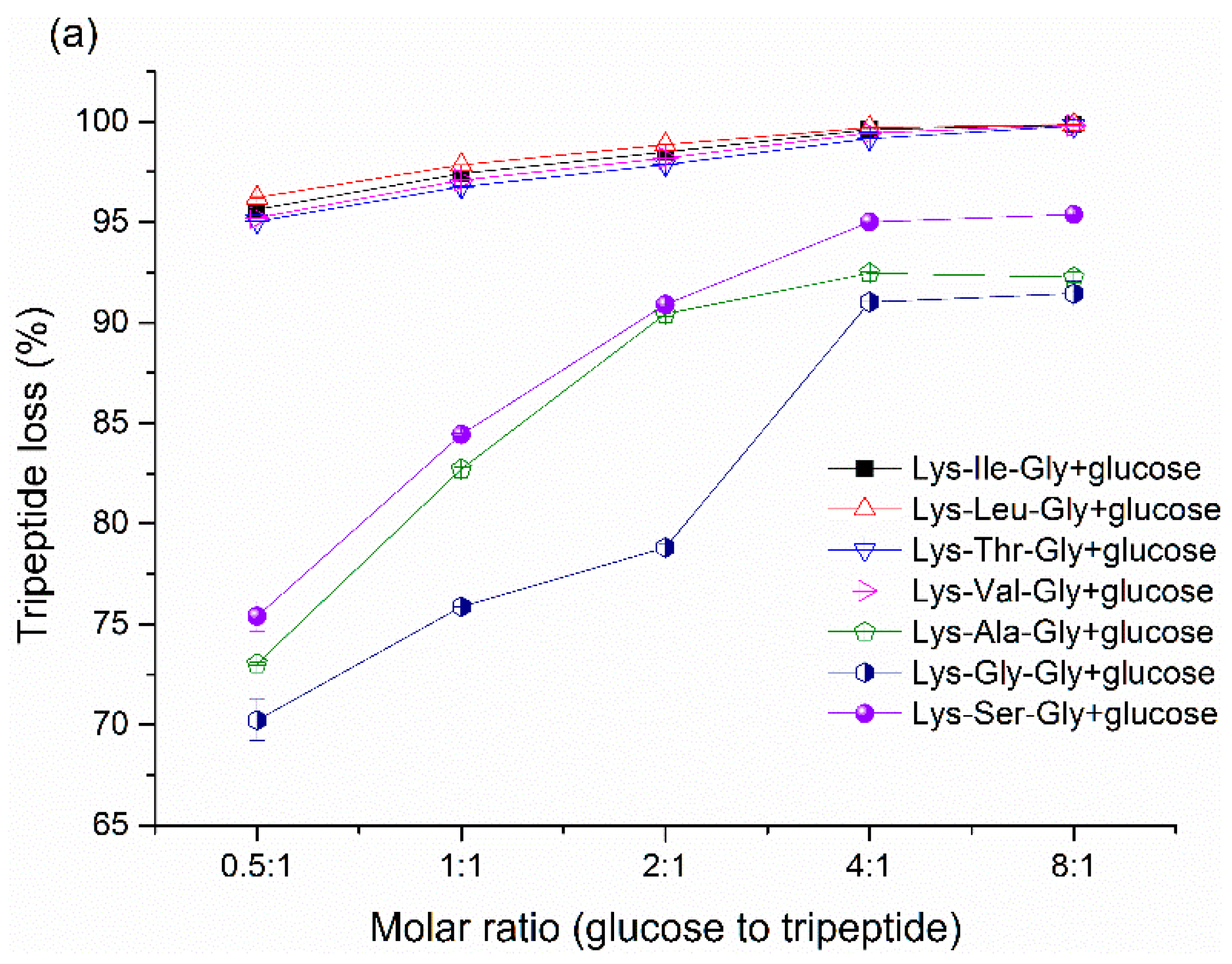 Molecules 21 00463 g004a
