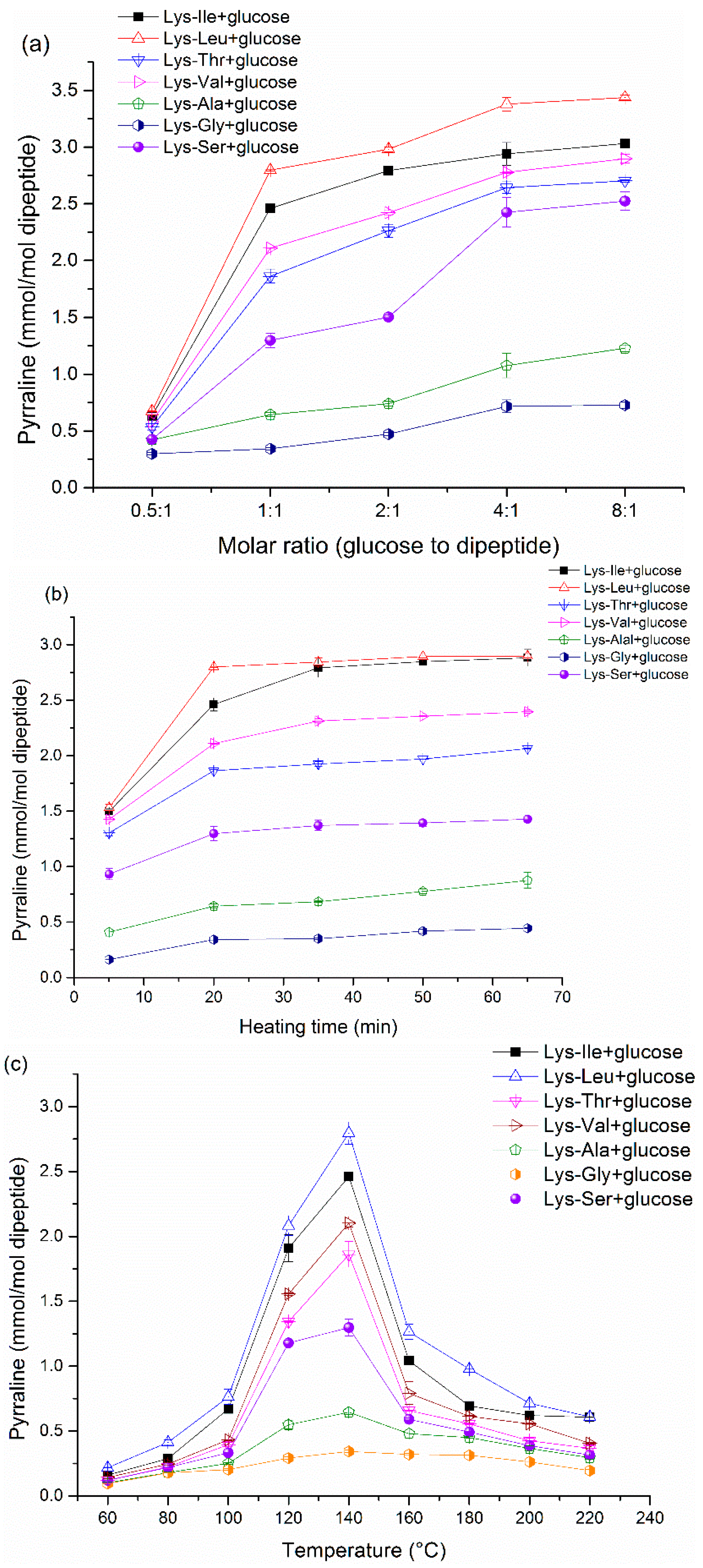 Molecules 21 00463 g005