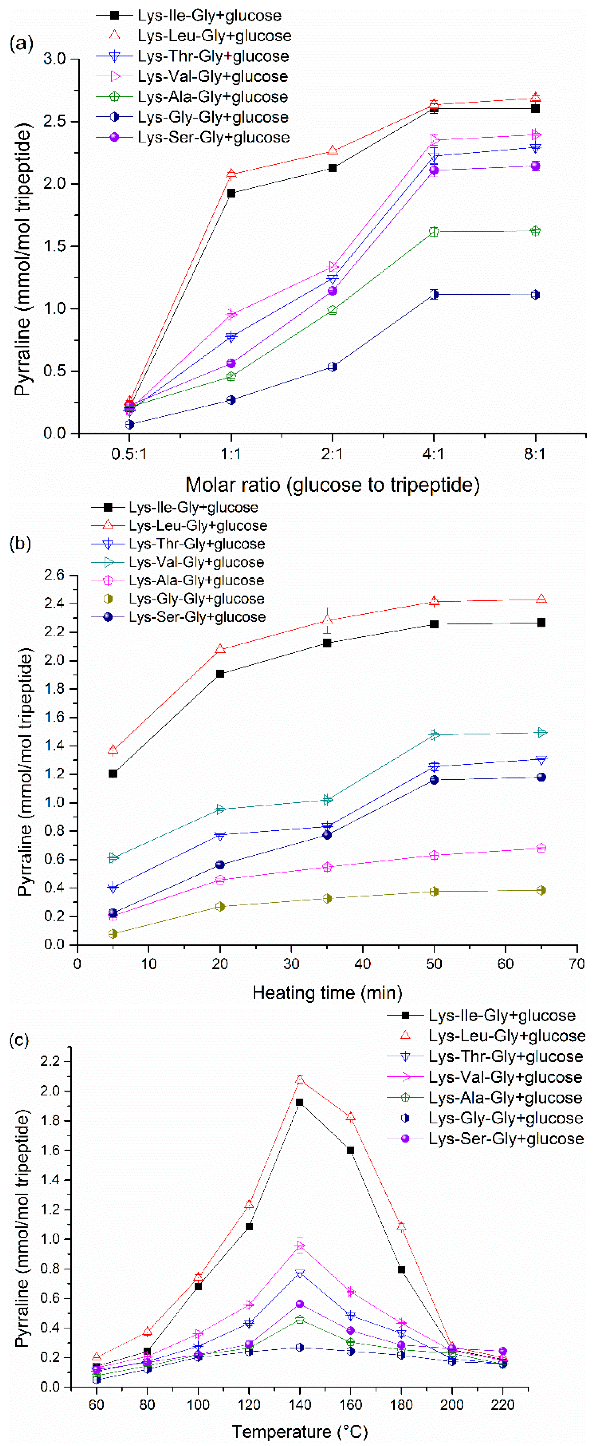 Molecules 21 00463 g006
