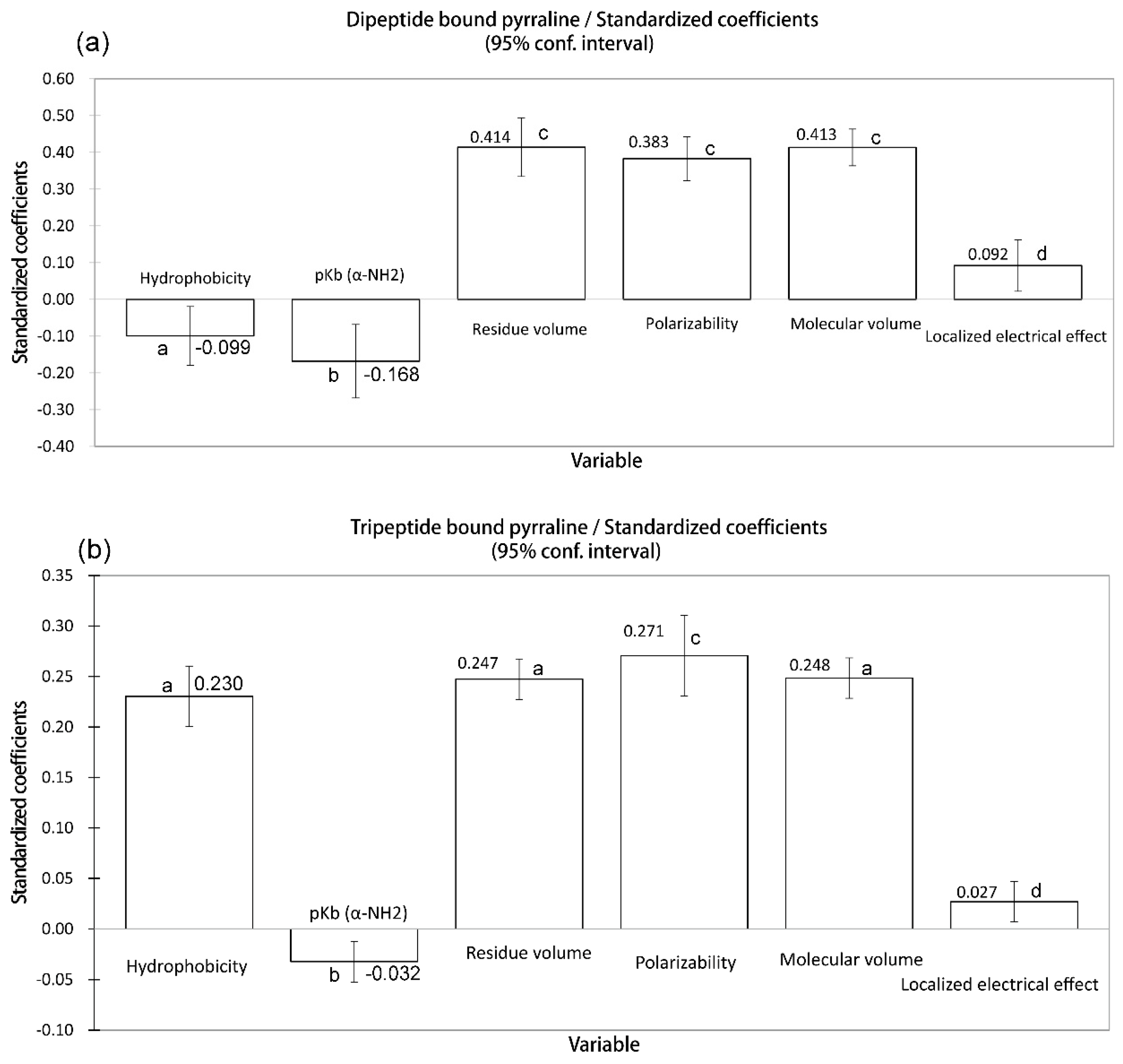 Molecules 21 00463 g007