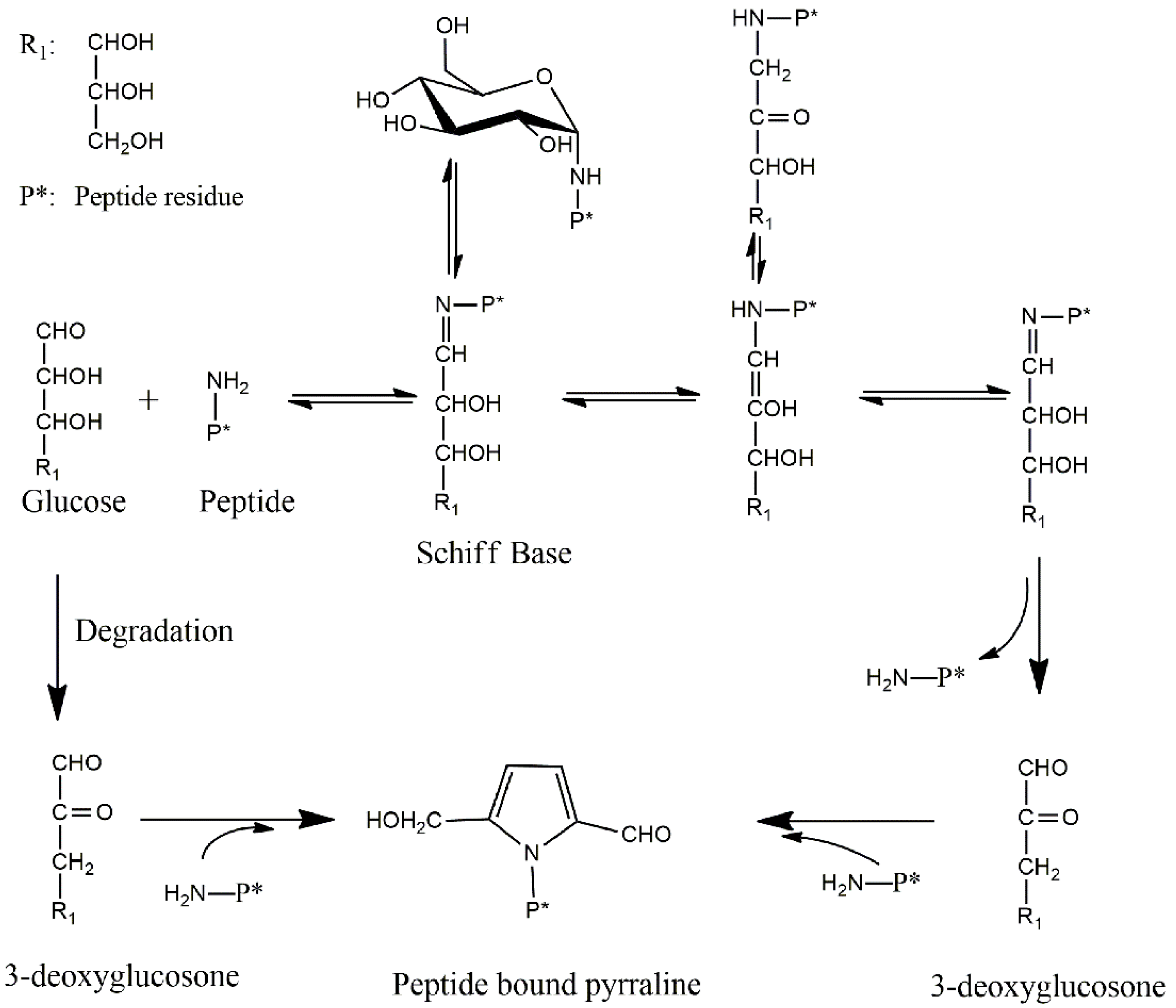 Molecules 21 00463 sch001