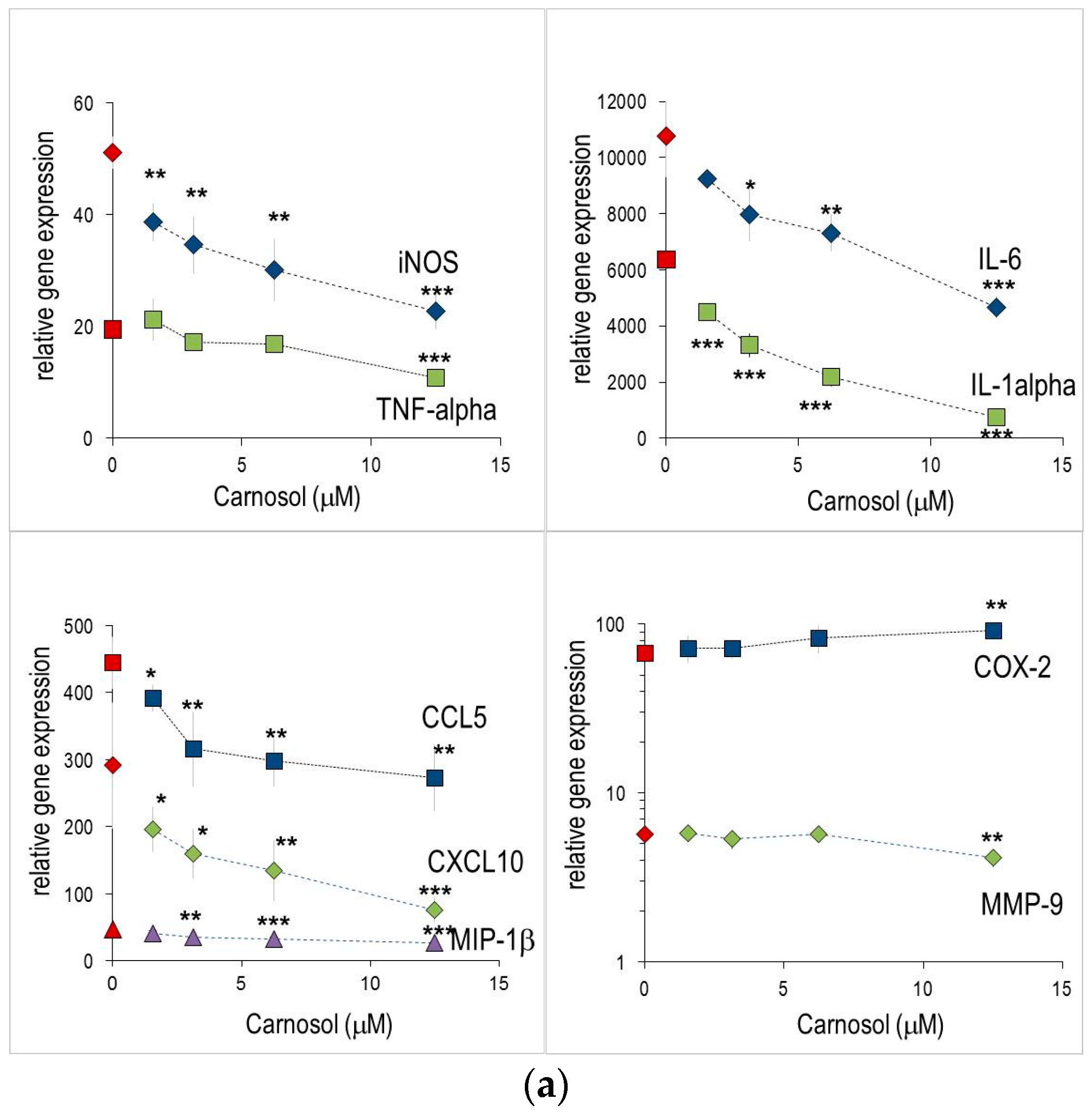 Molecules 21 00465 g002a