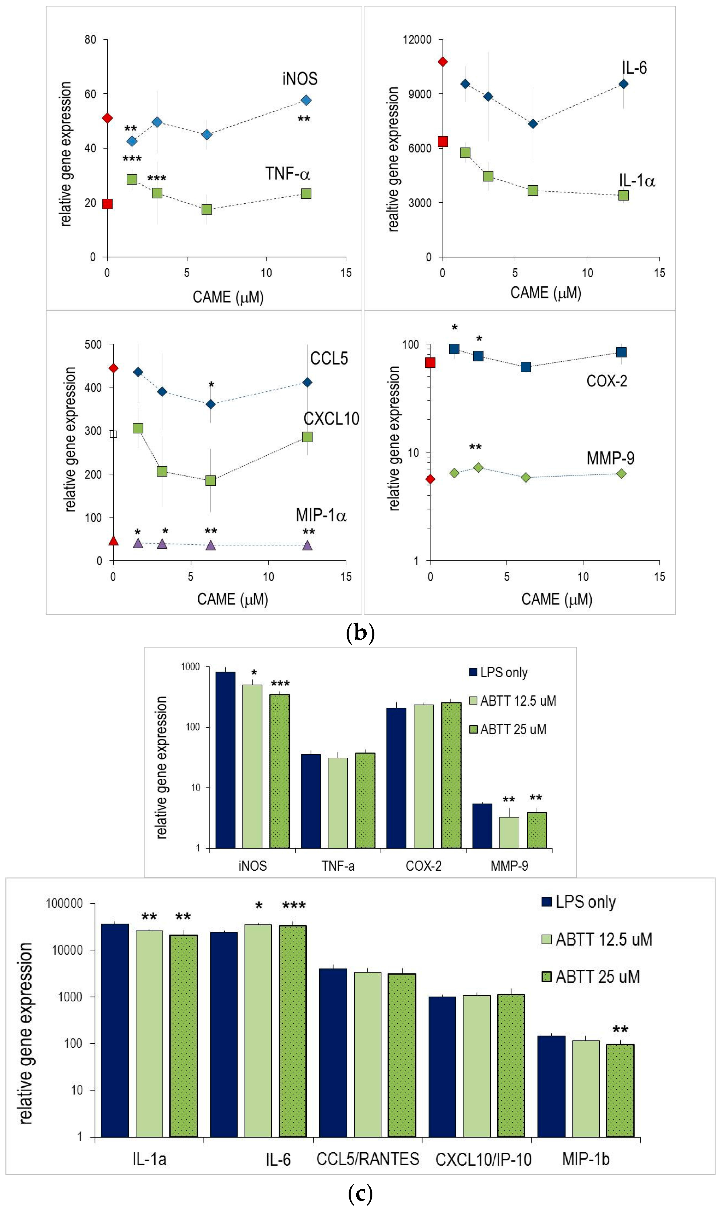 Molecules 21 00465 g002b