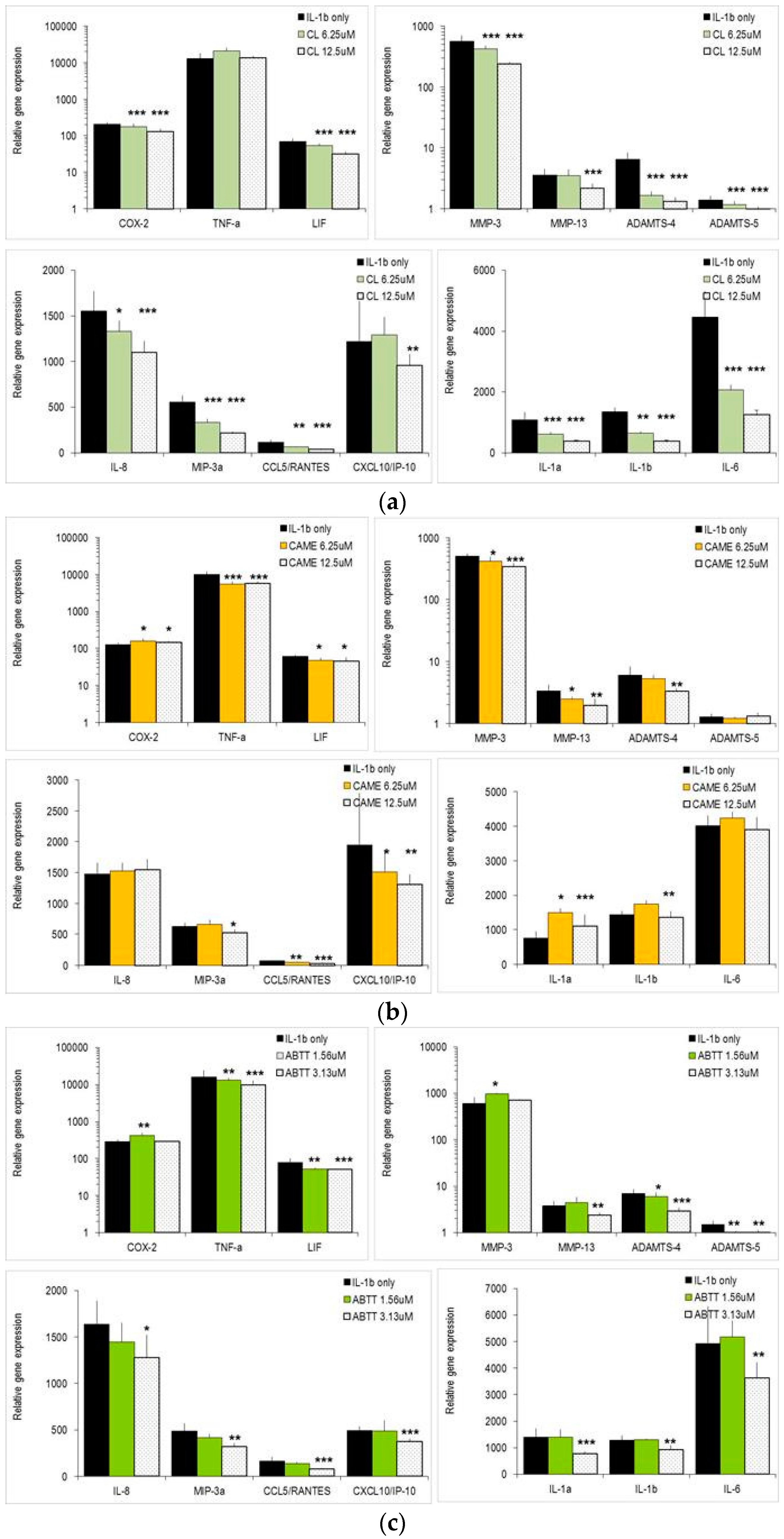 Molecules 21 00465 g004