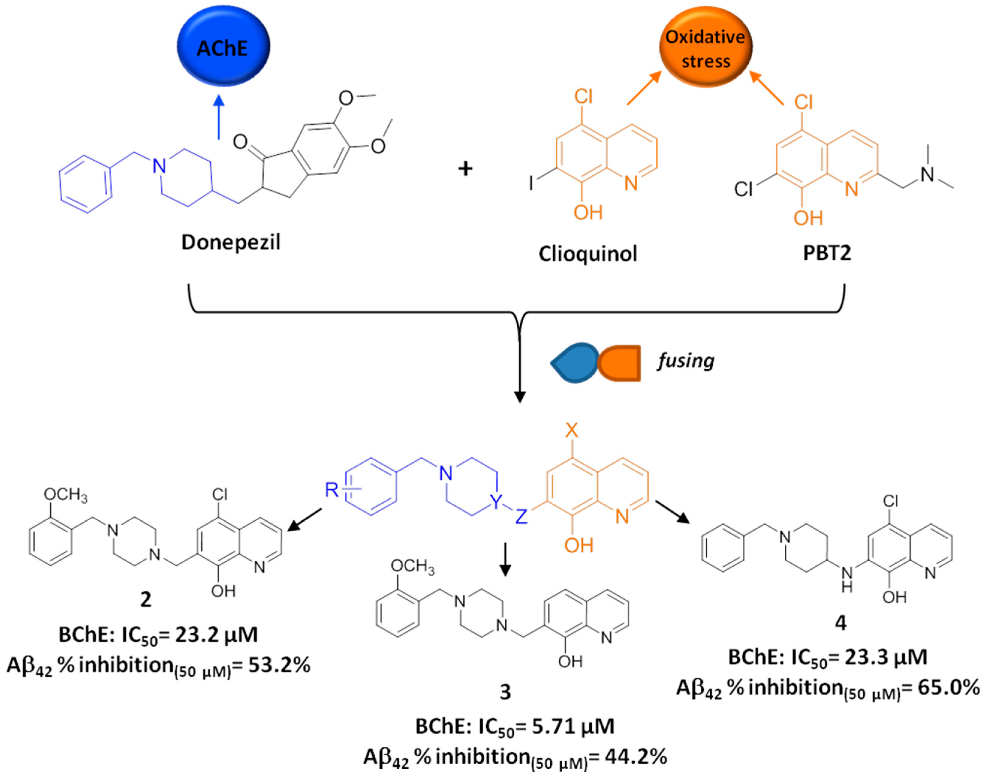 Molecules 21 00466 g003