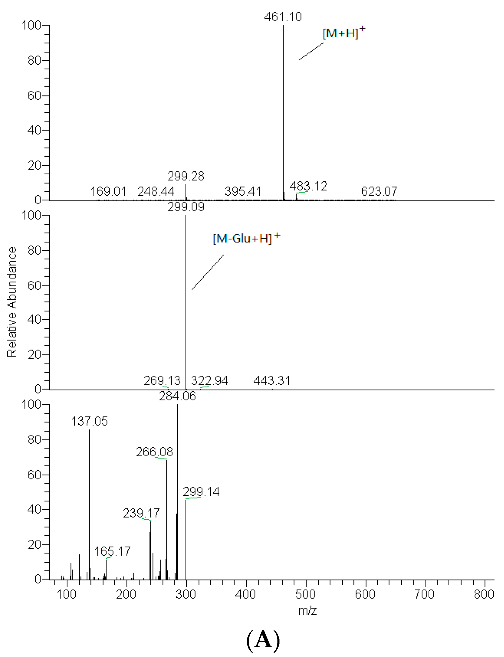 Molecules 21 00470 g002a