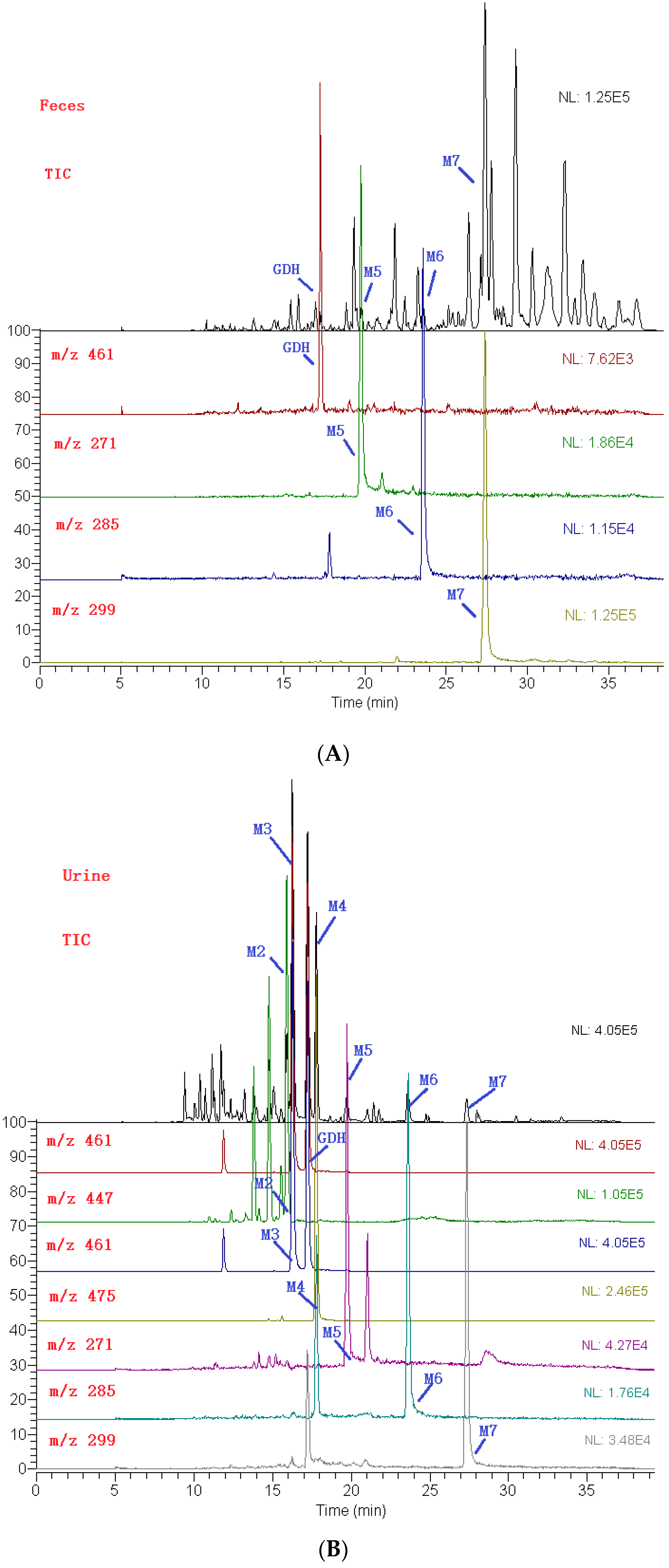 Molecules 21 00470 g003a