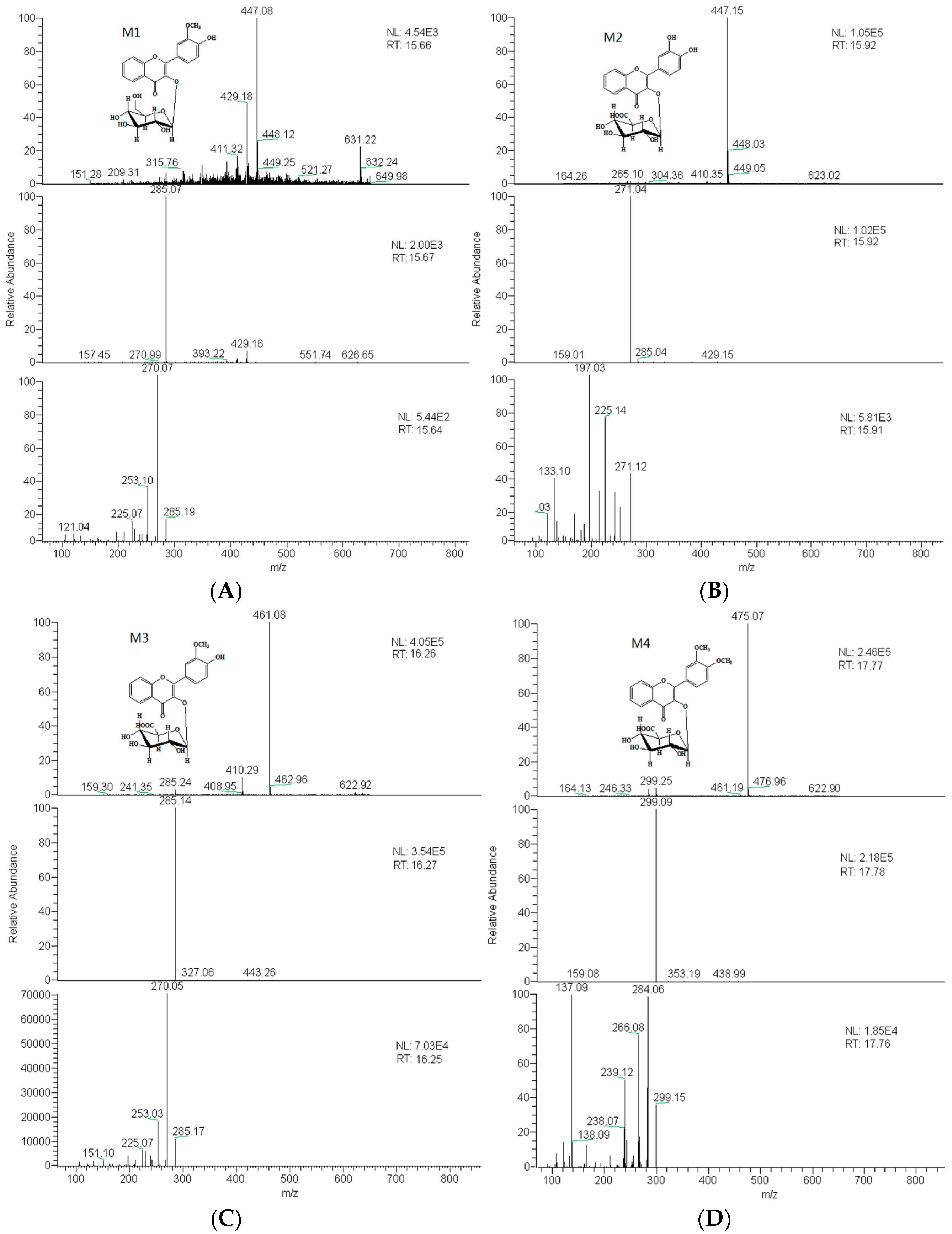 Molecules 21 00470 g004a