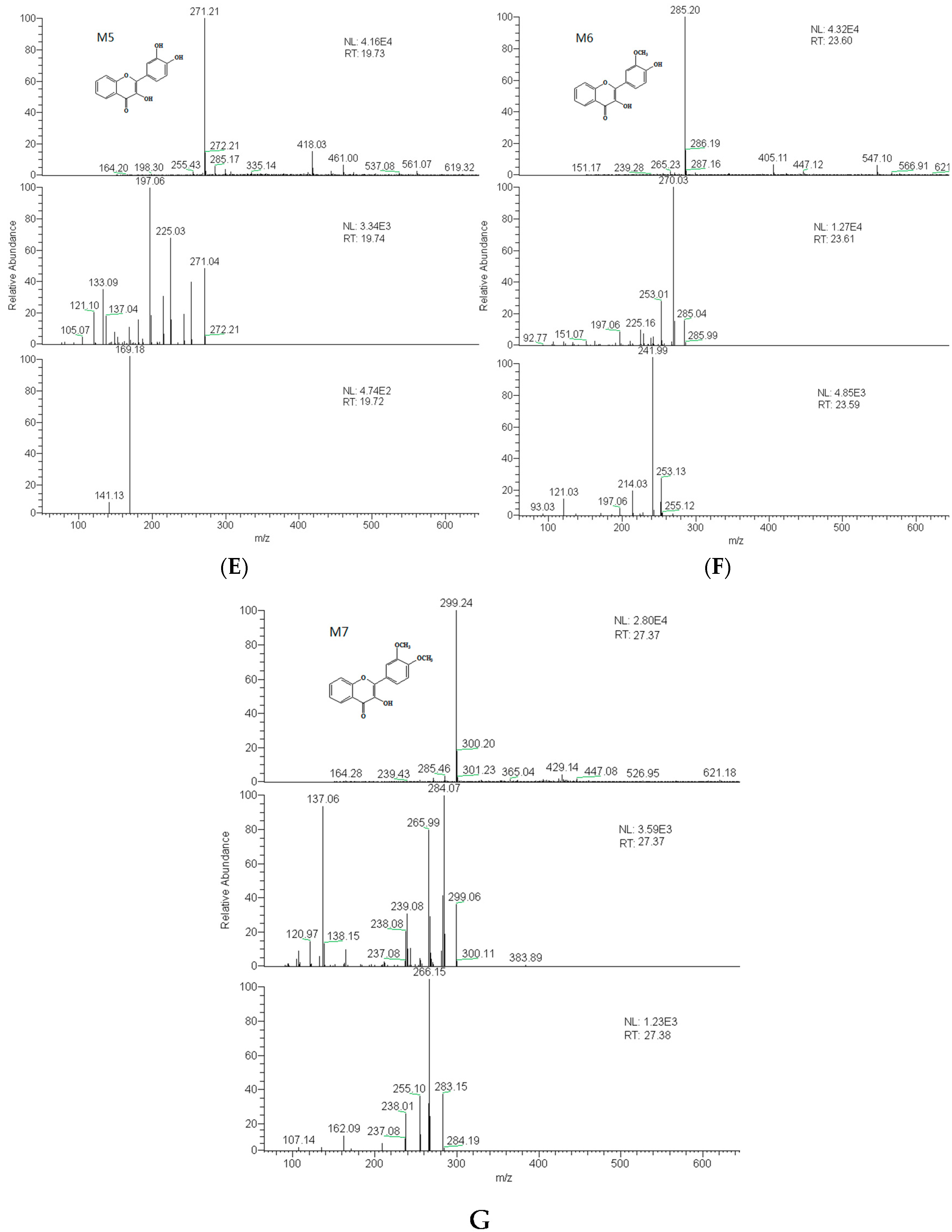Molecules 21 00470 g004b