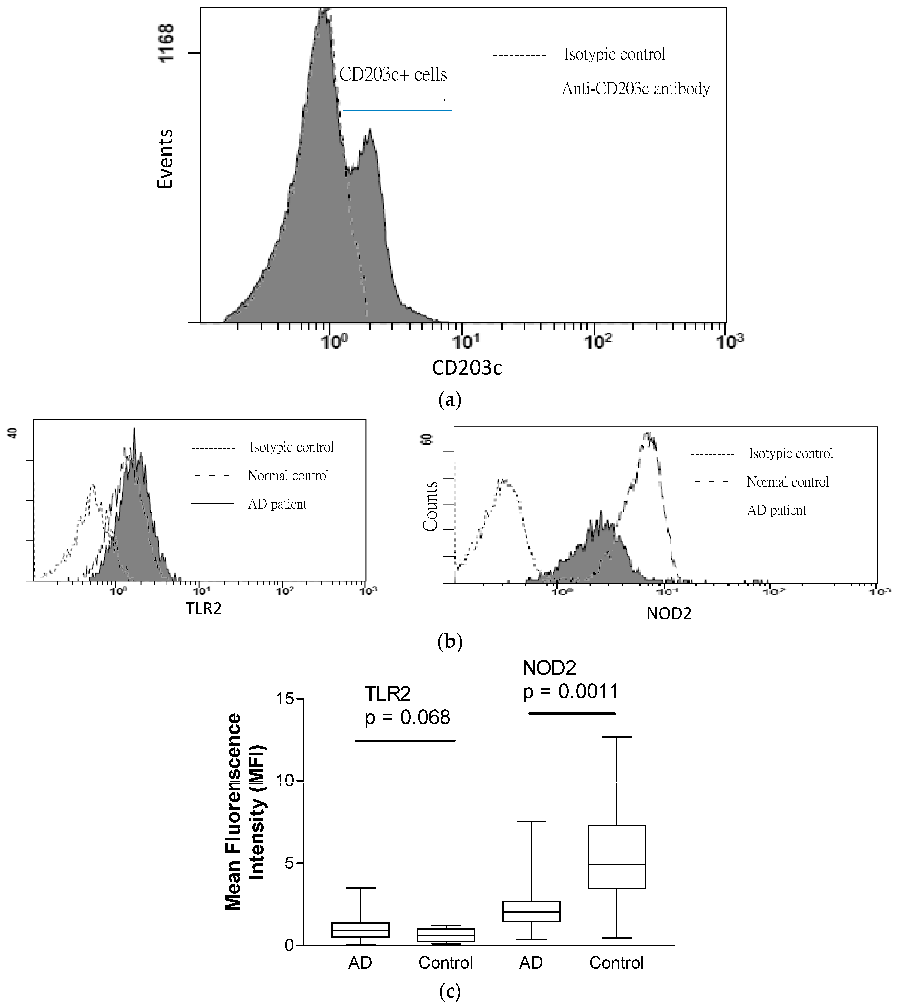 Molecules 21 00471 g003
