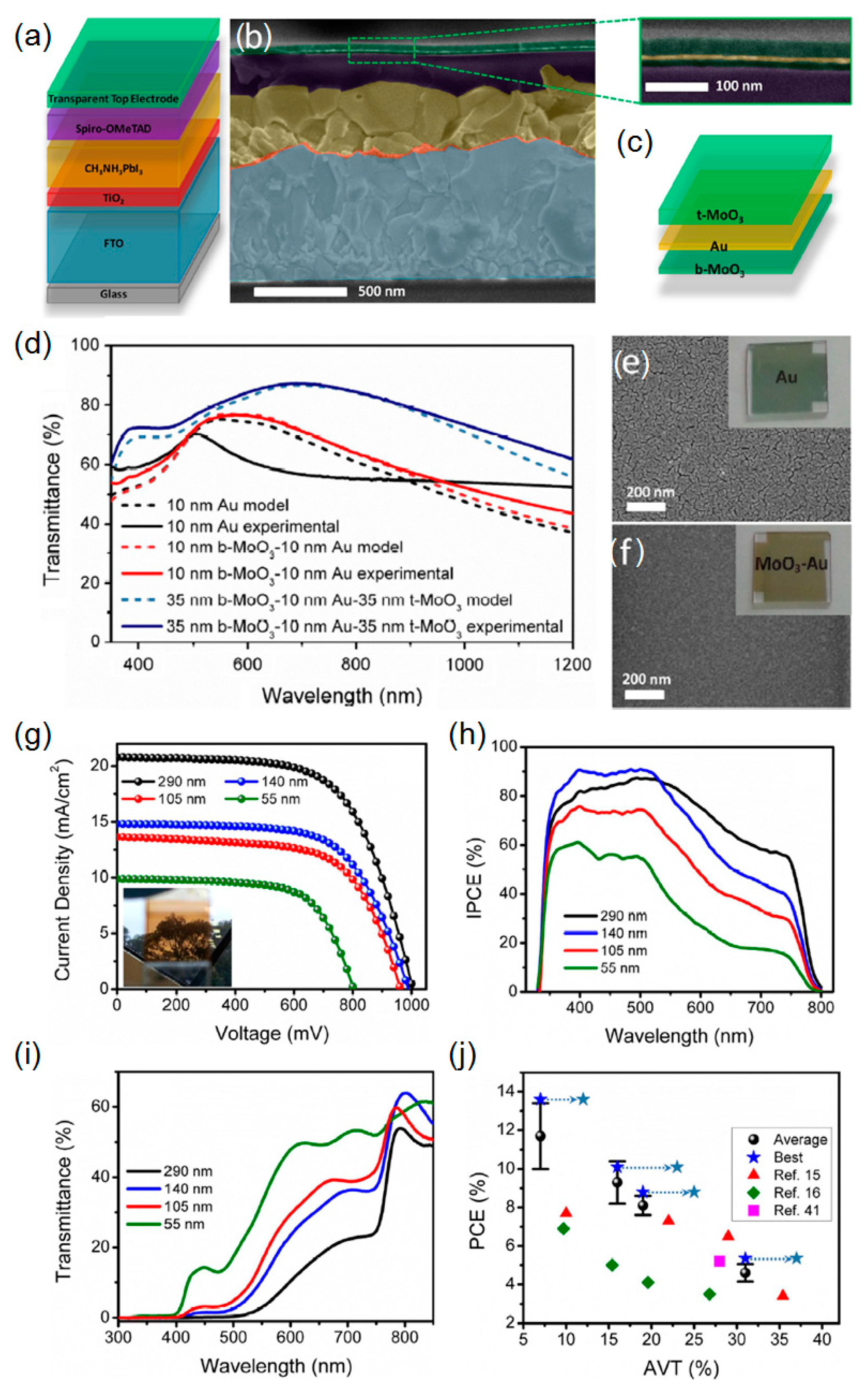 Molecules 21 00475 g002