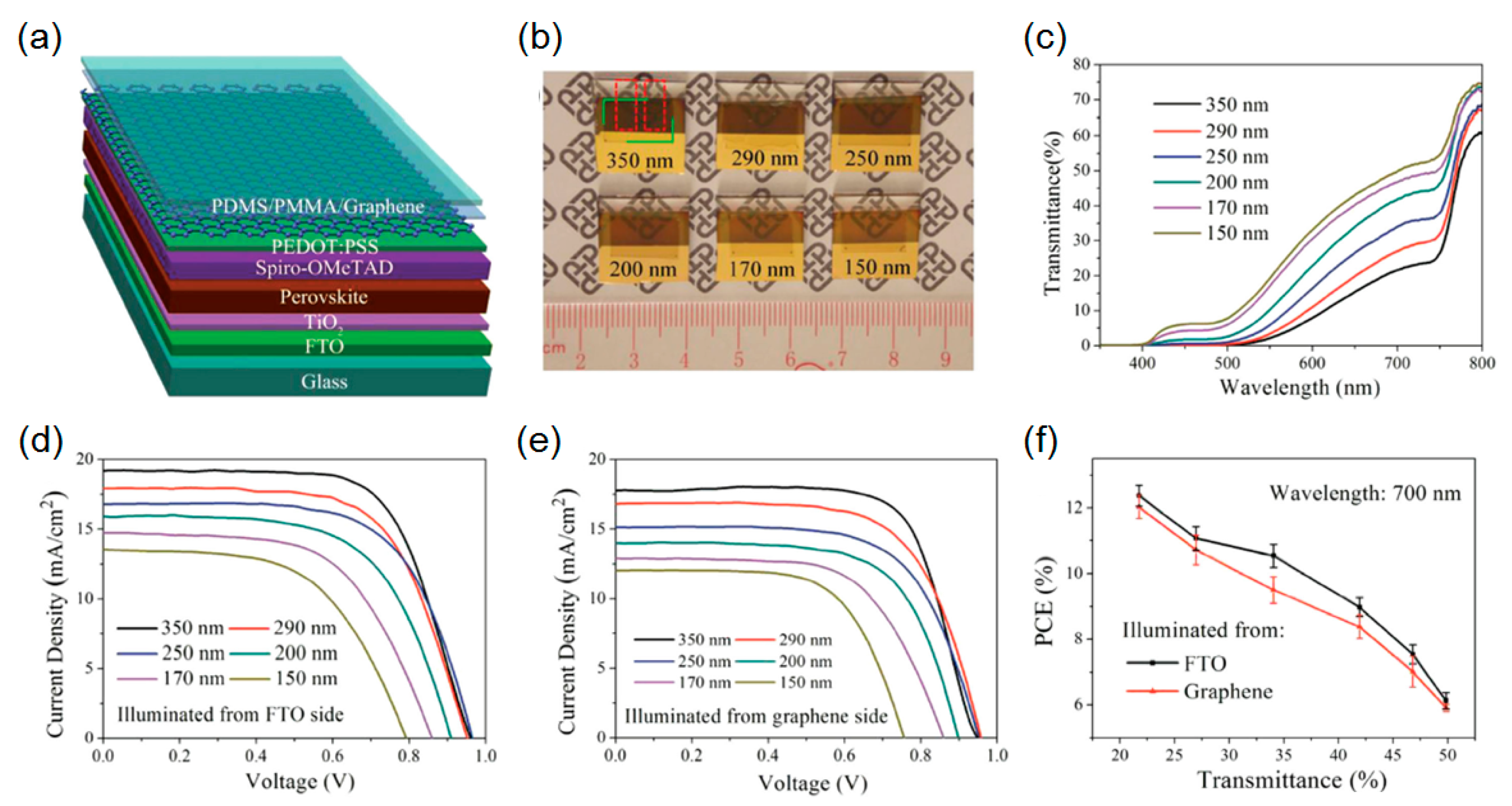 Molecules 21 00475 g005