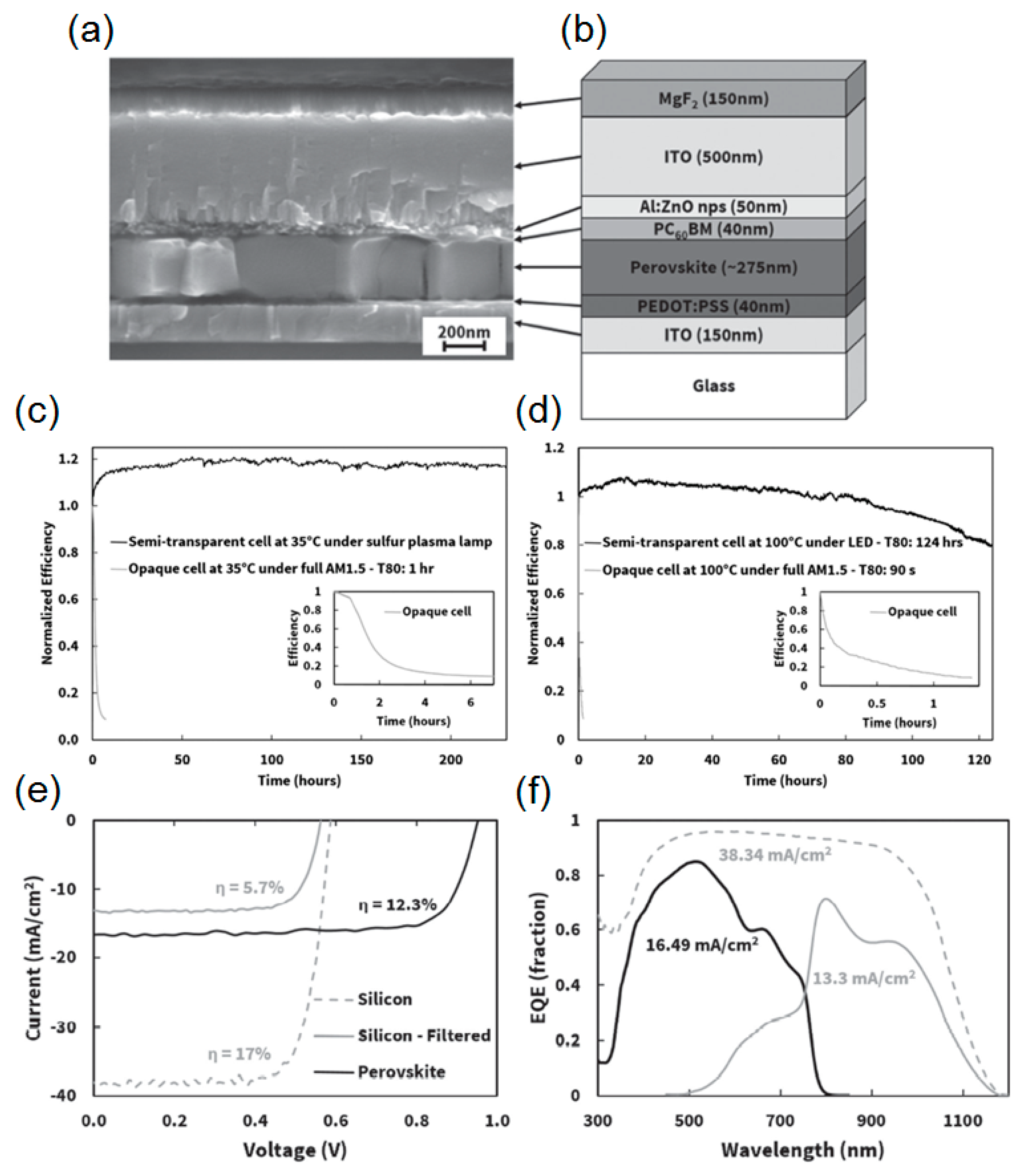 Molecules 21 00475 g006