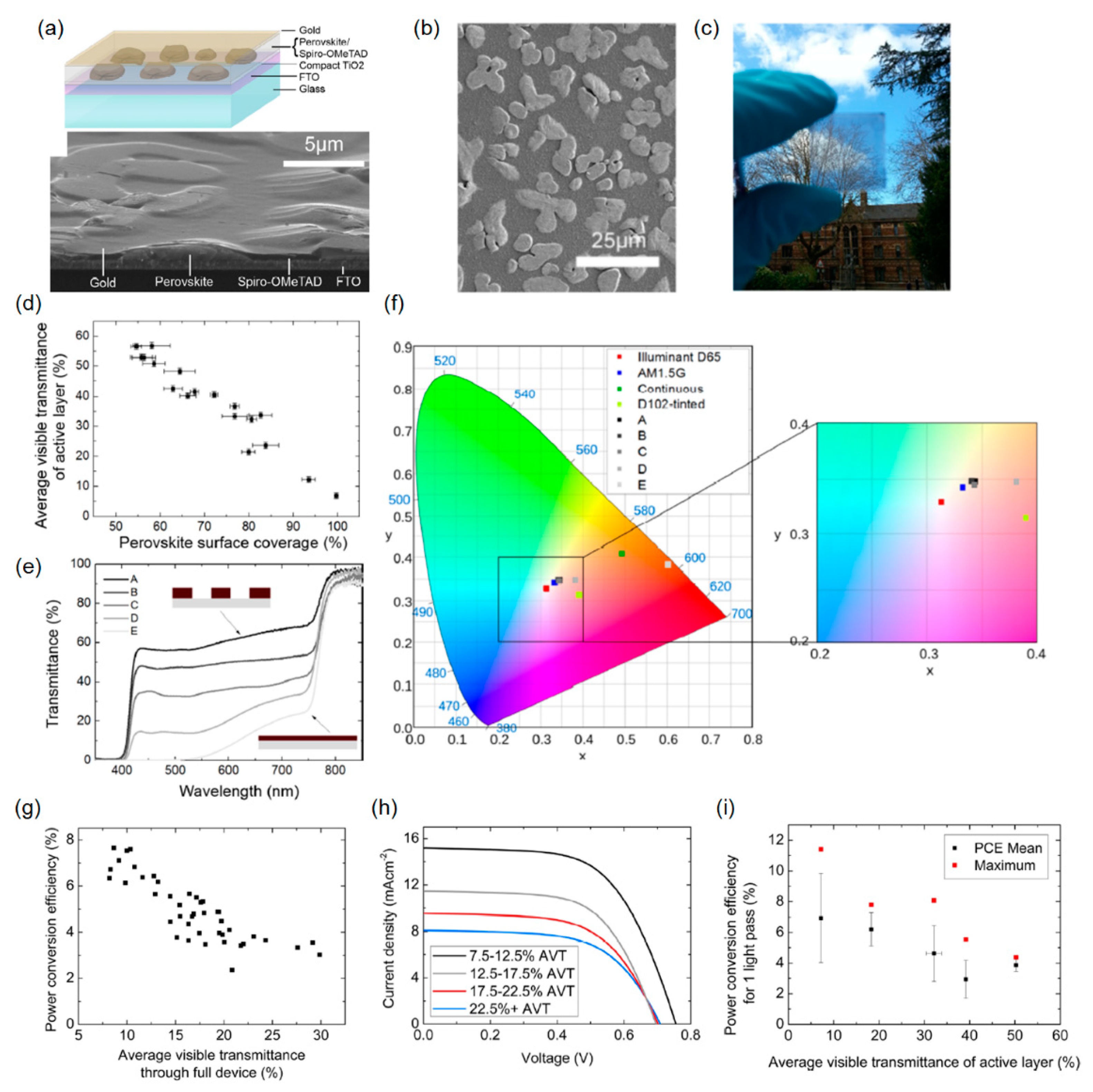 Molecules 21 00475 g007
