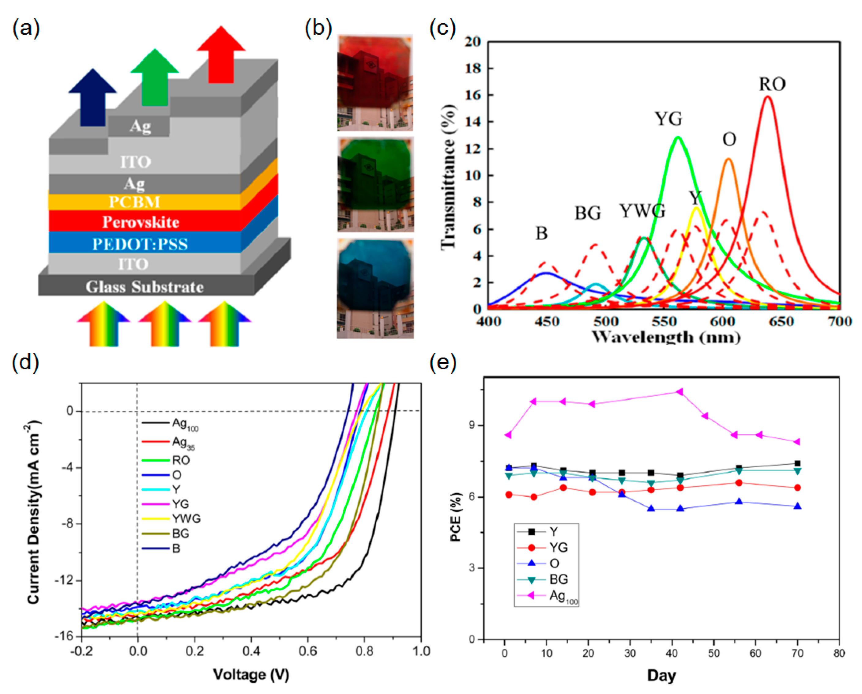 Molecules 21 00475 g009