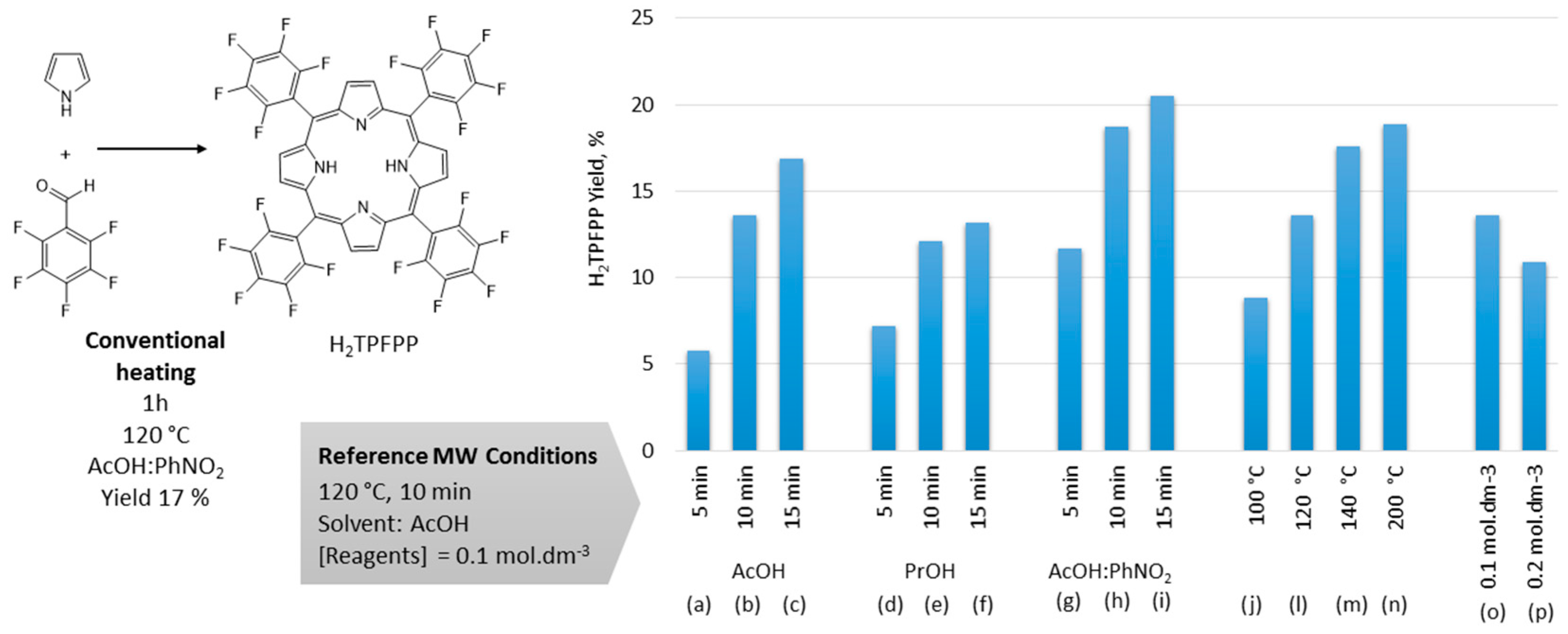 Molecules 21 00481 g002