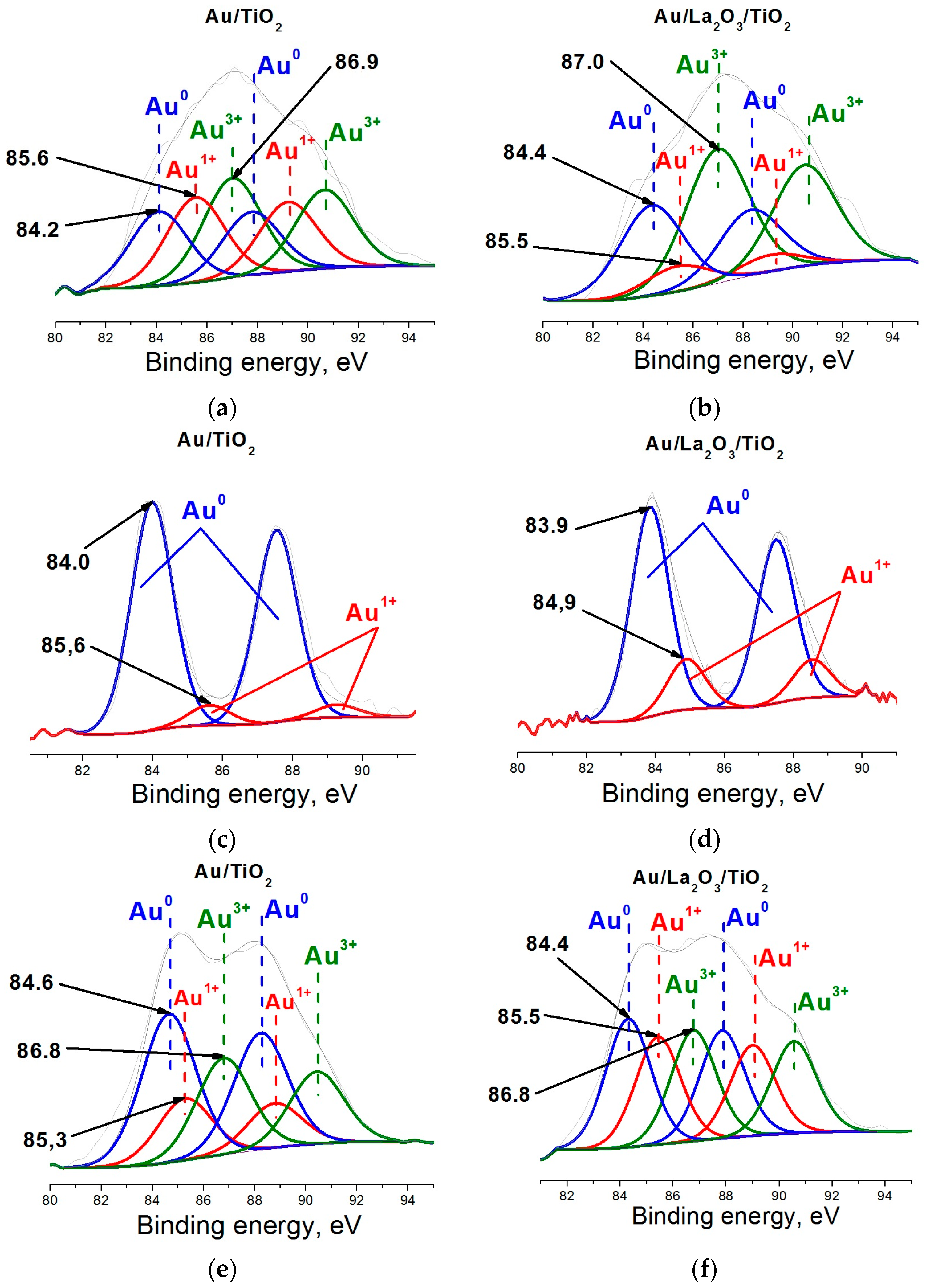 Molecules 21 00486 g004
