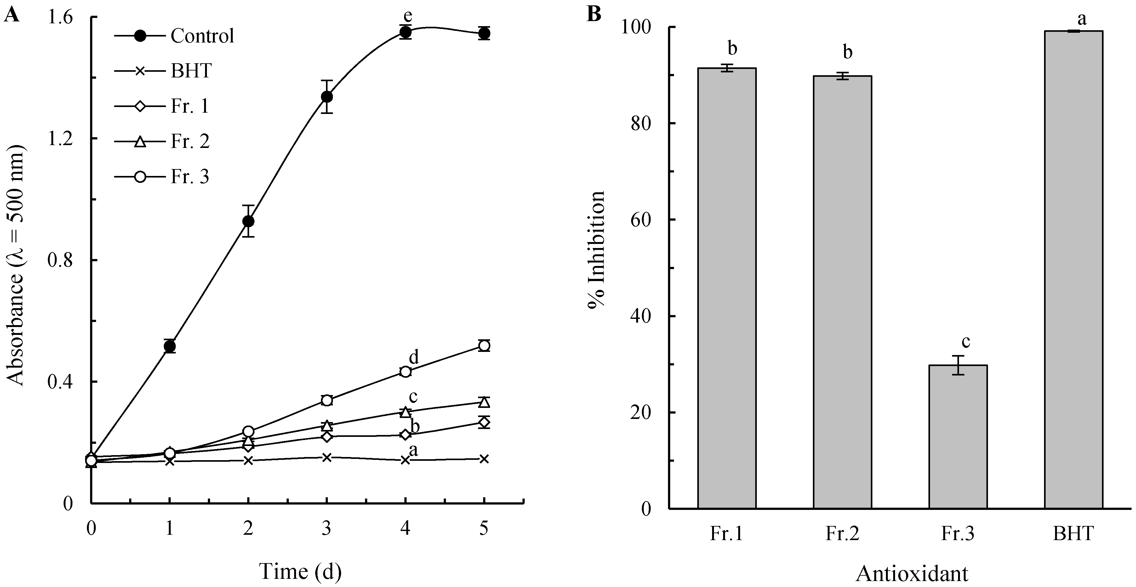 Molecules 21 00487 g001