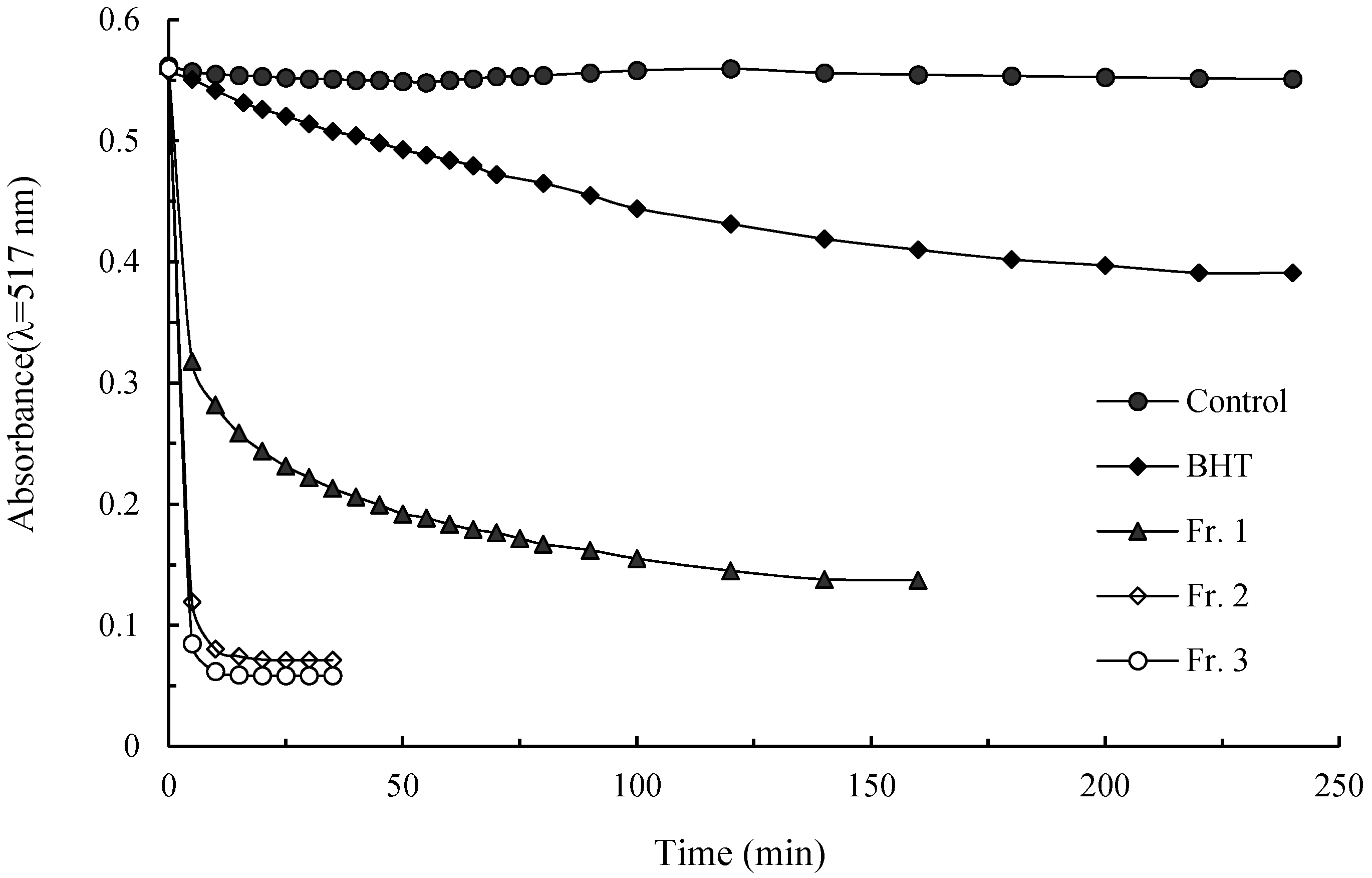 Molecules 21 00487 g003