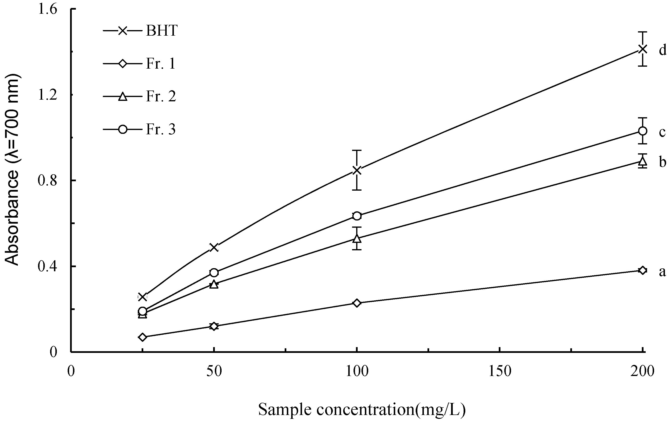 Molecules 21 00487 g004