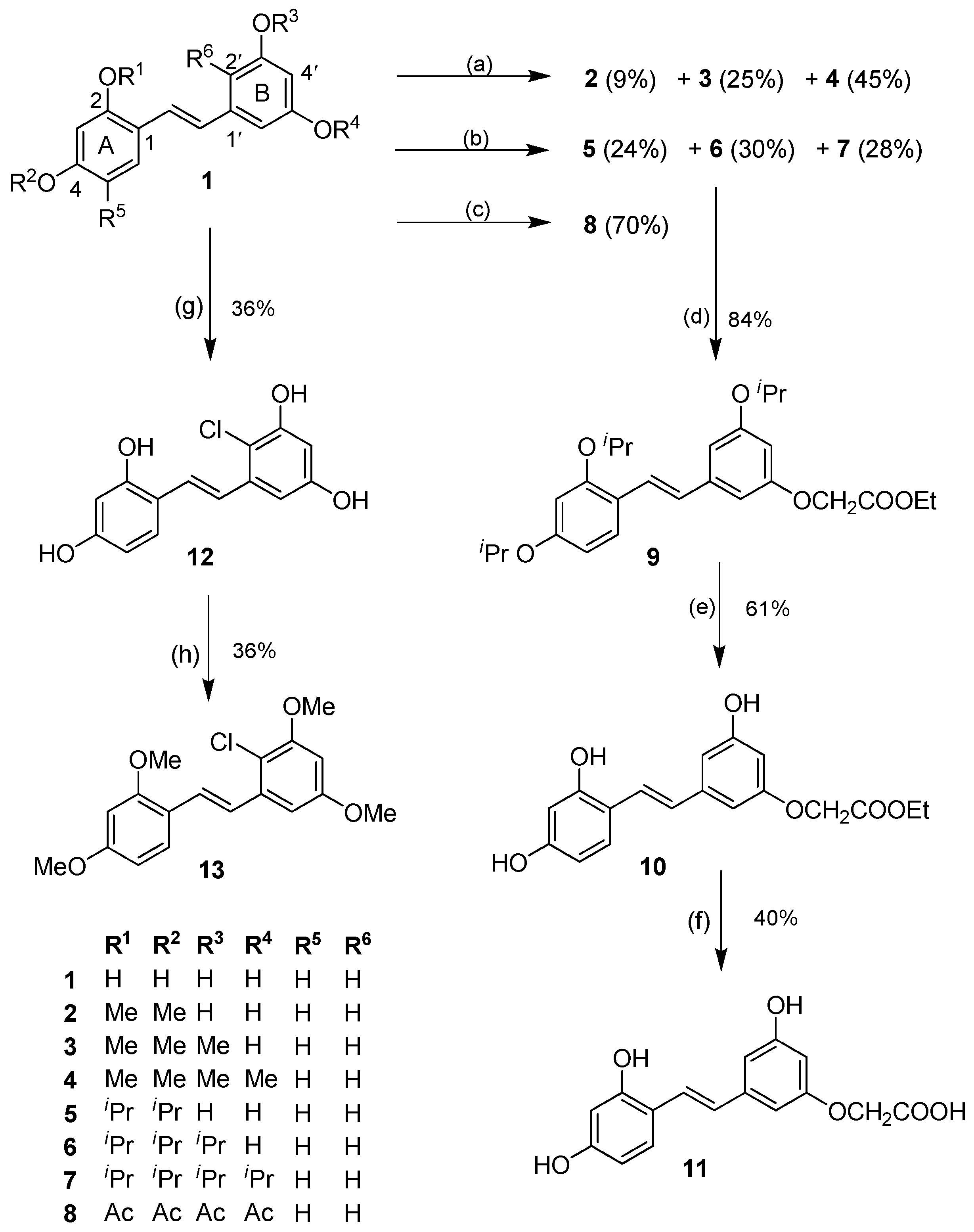 Molecules 21 00489 sch001