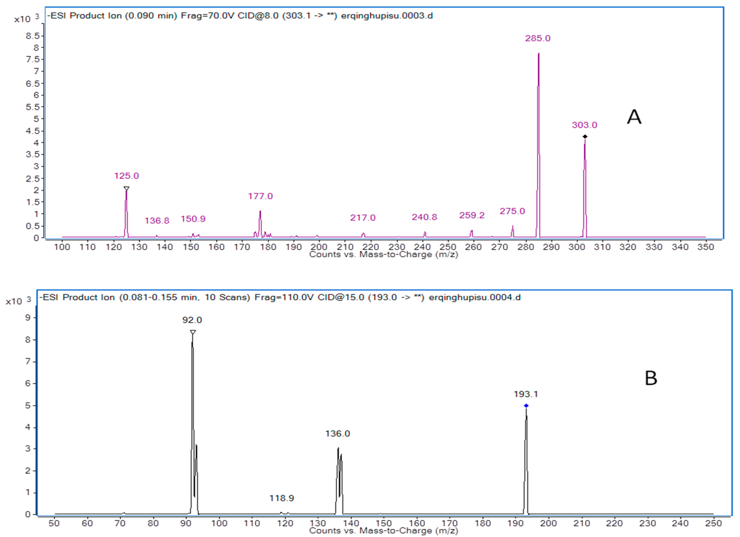 Molecules 21 00494 g004