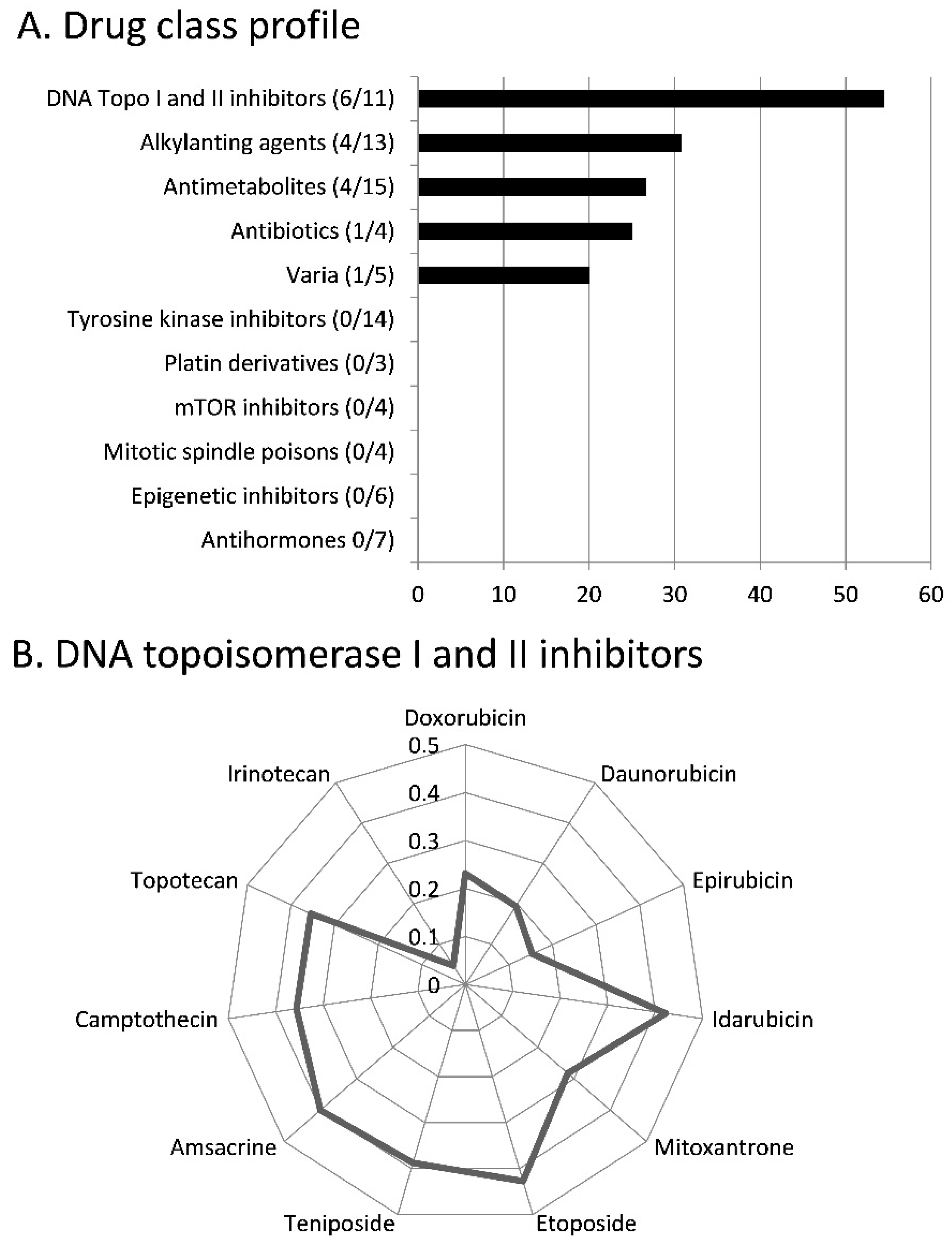 Molecules 21 00496 g002