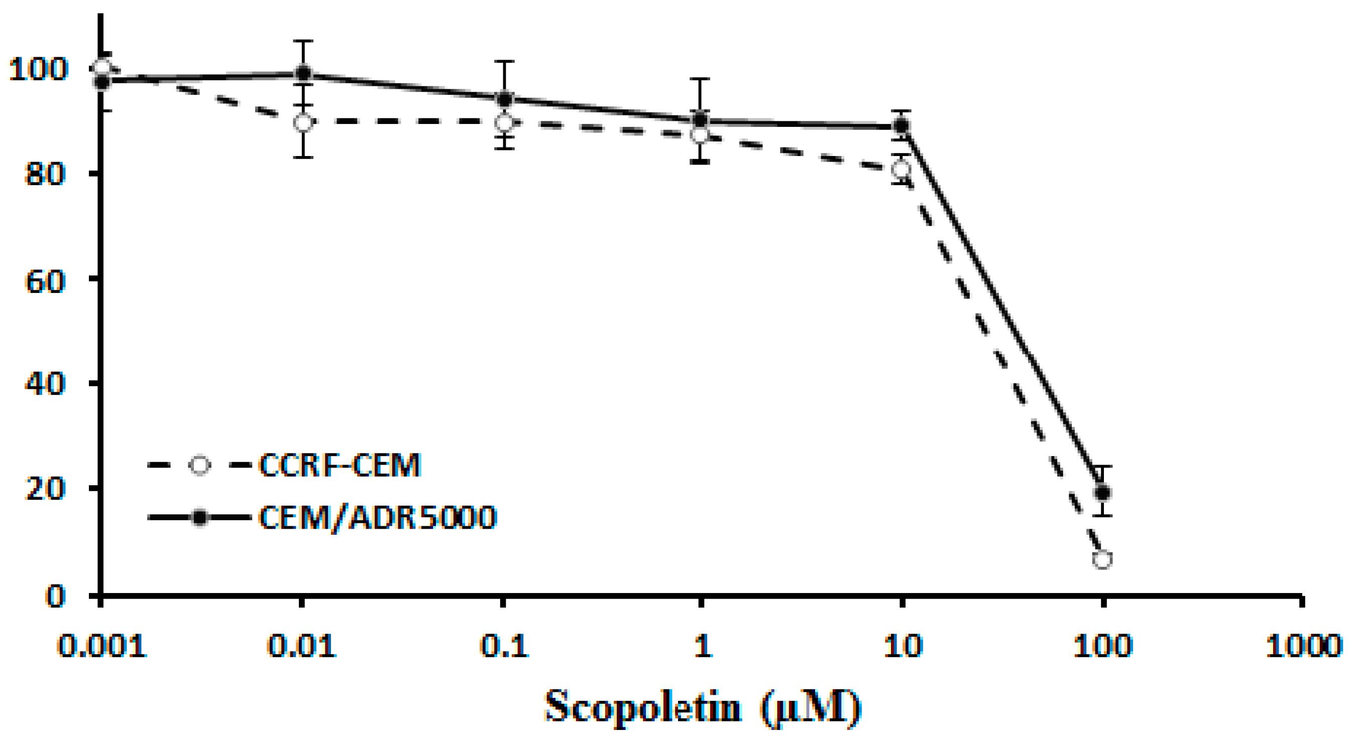 Molecules 21 00496 g004