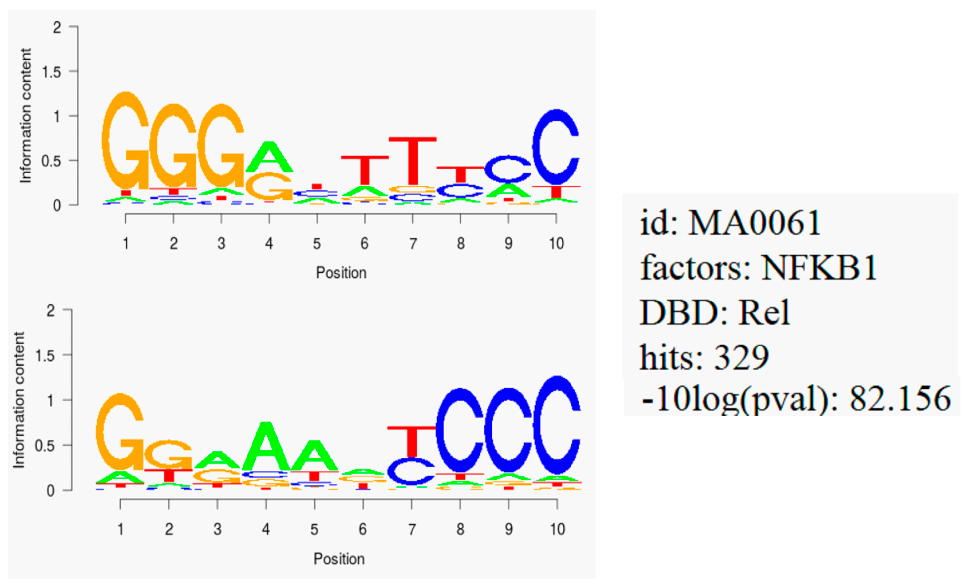 Molecules 21 00496 g007