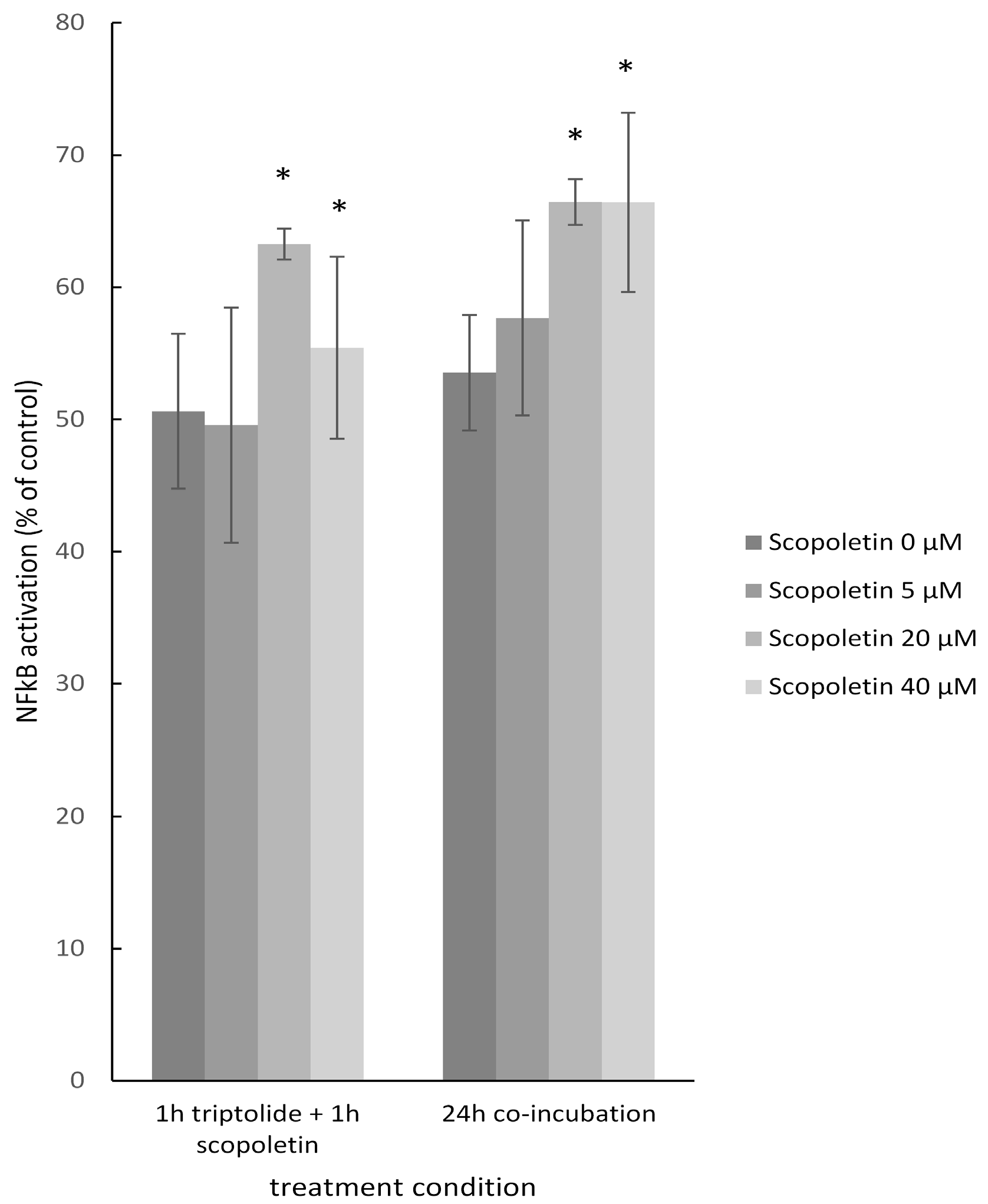 Molecules 21 00496 g009