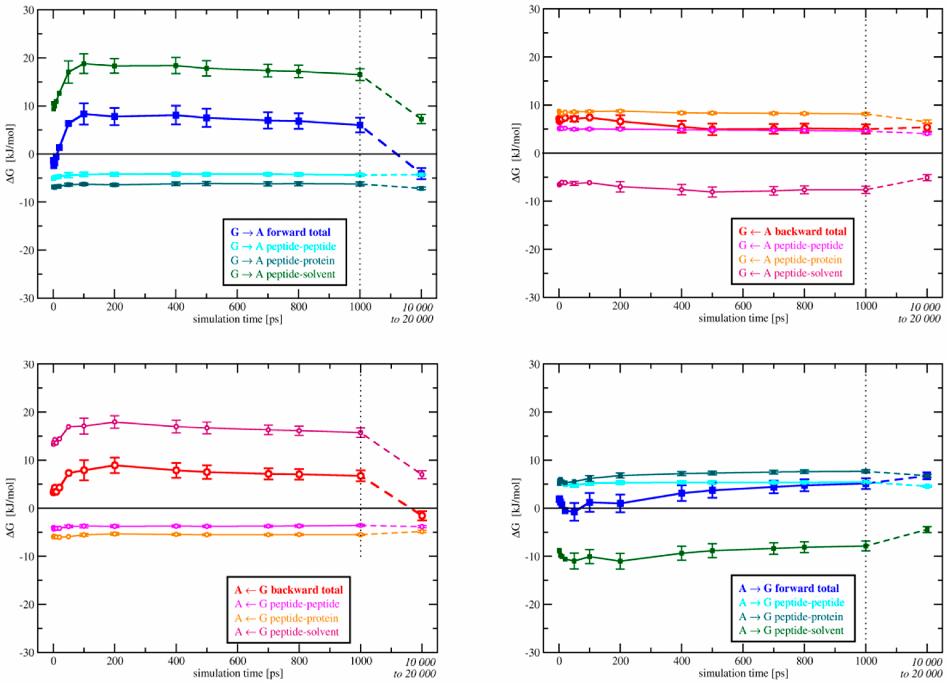 Molecules 21 00499 g007