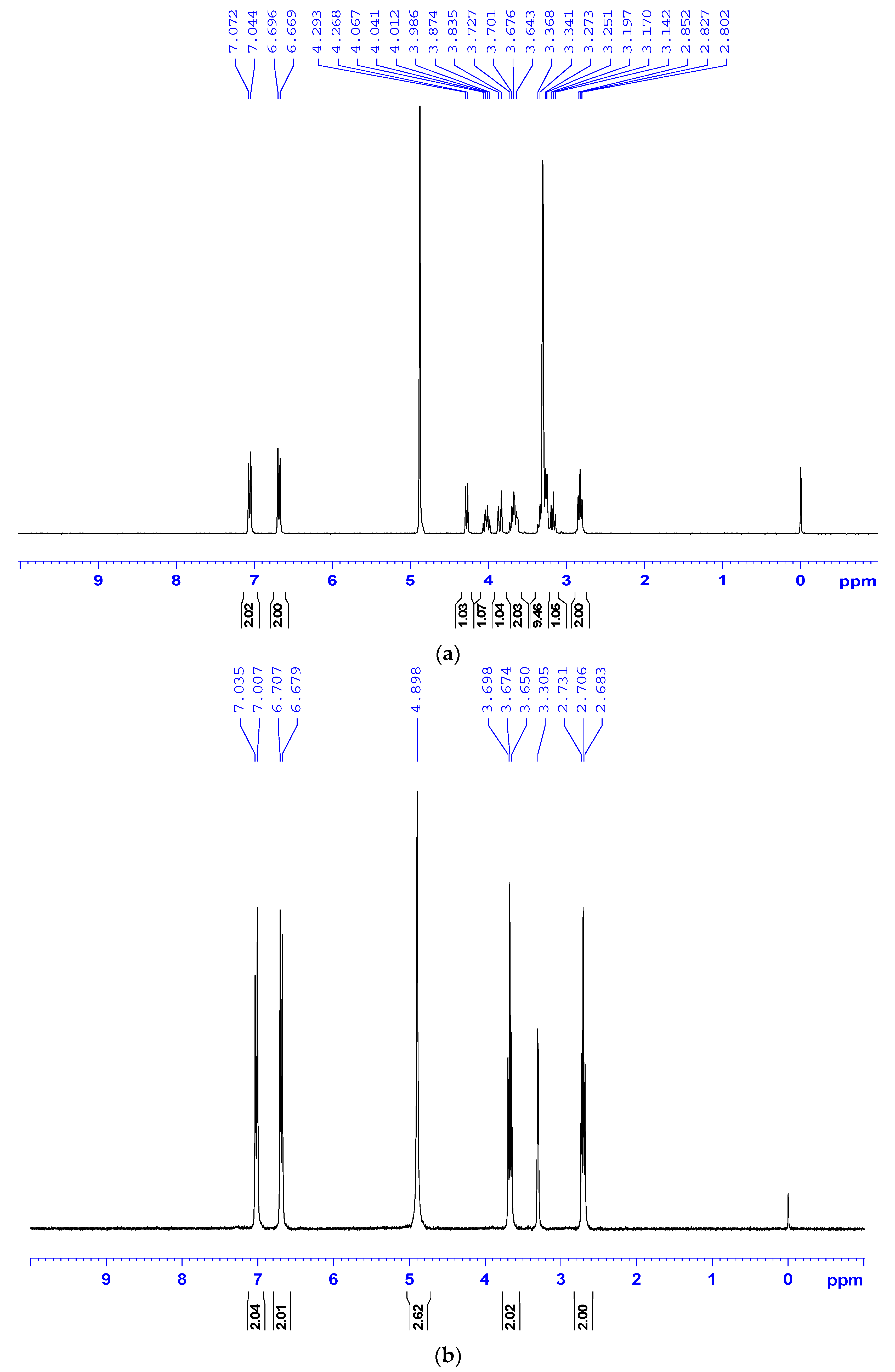 Molecules 21 00502 g004a