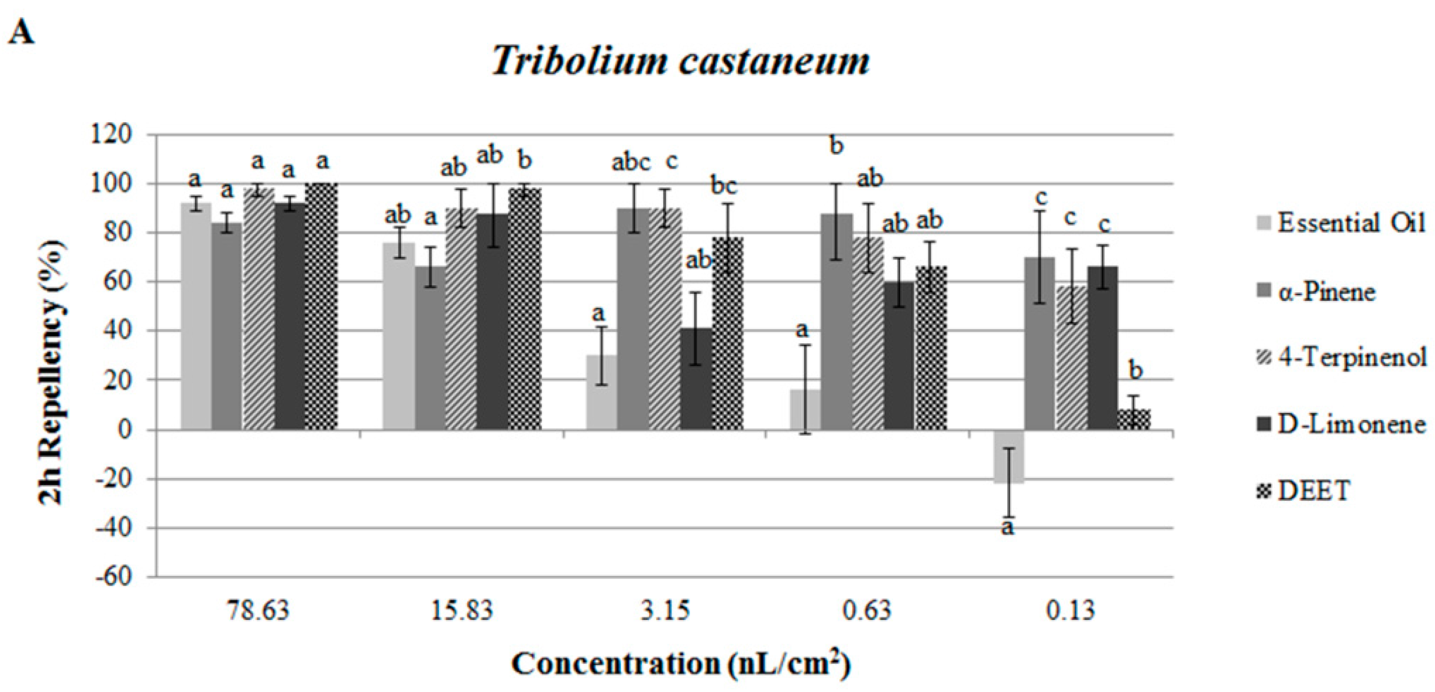 Molecules 21 00504 g002a