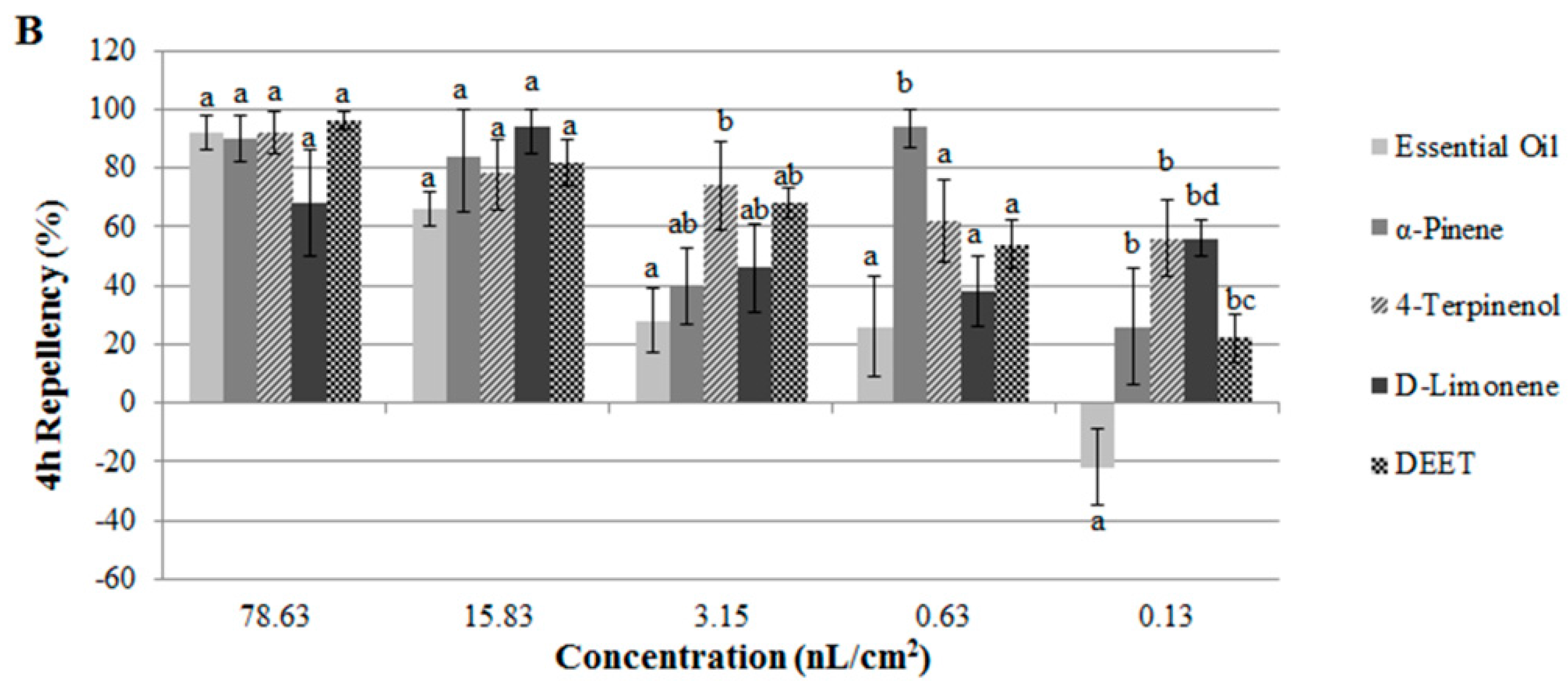 Molecules 21 00504 g002b